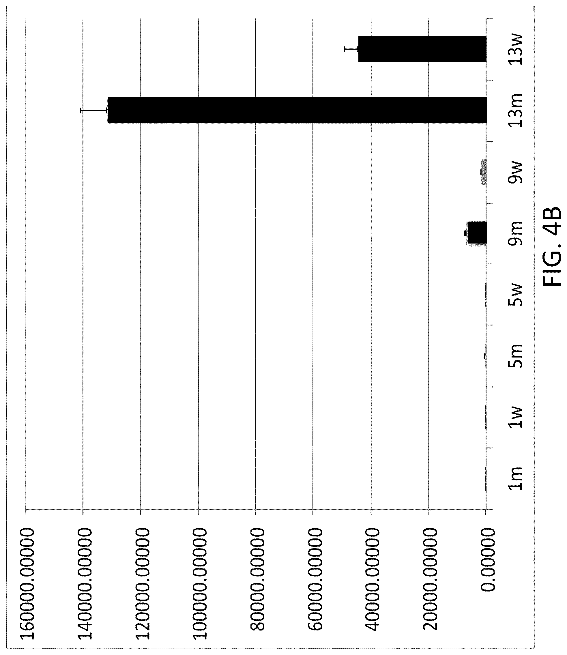 Patent US12098382 Figure 7 – Recombinant influenza viruses and constructs and uses thereof