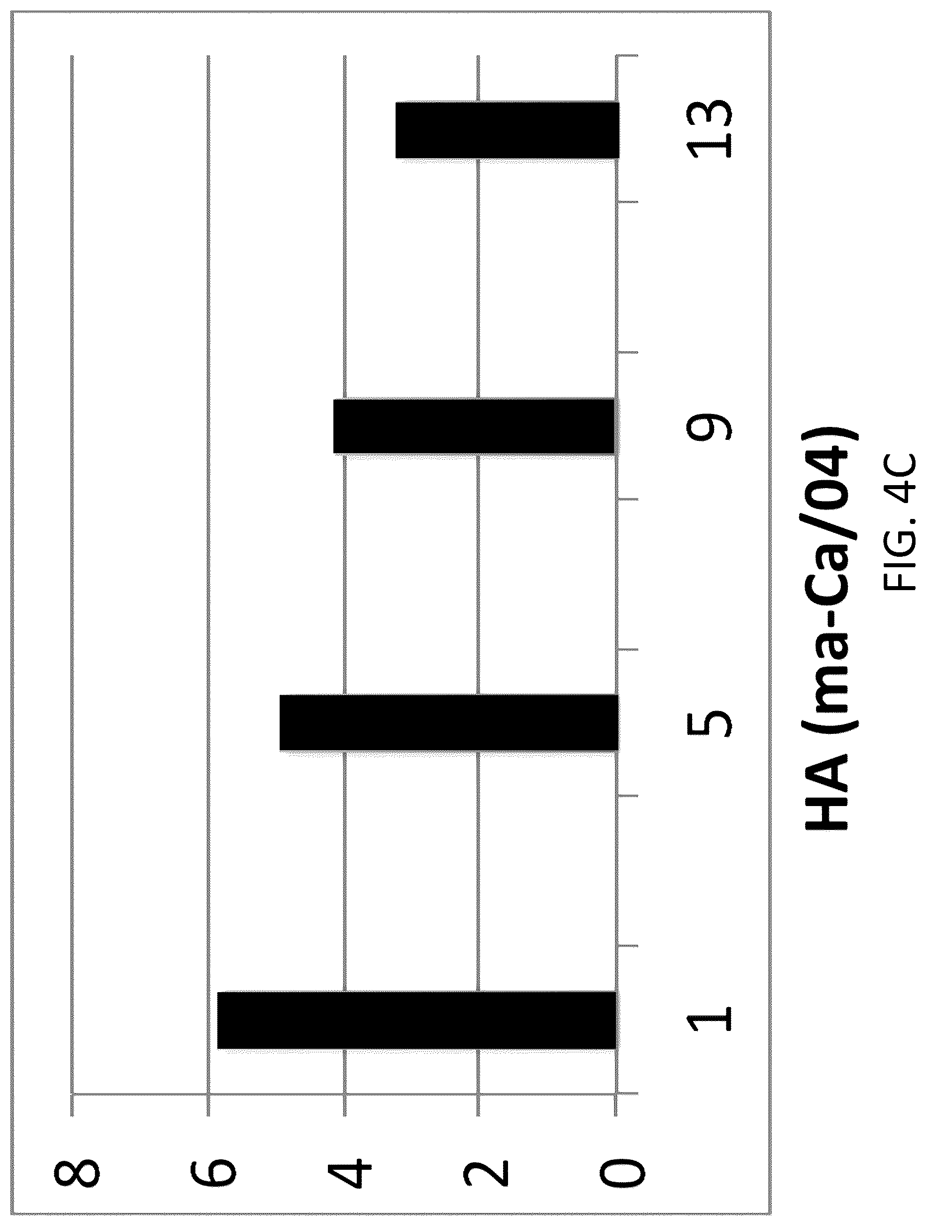 Patent US12098382 Figure 8 – Recombinant influenza viruses and constructs and uses thereof