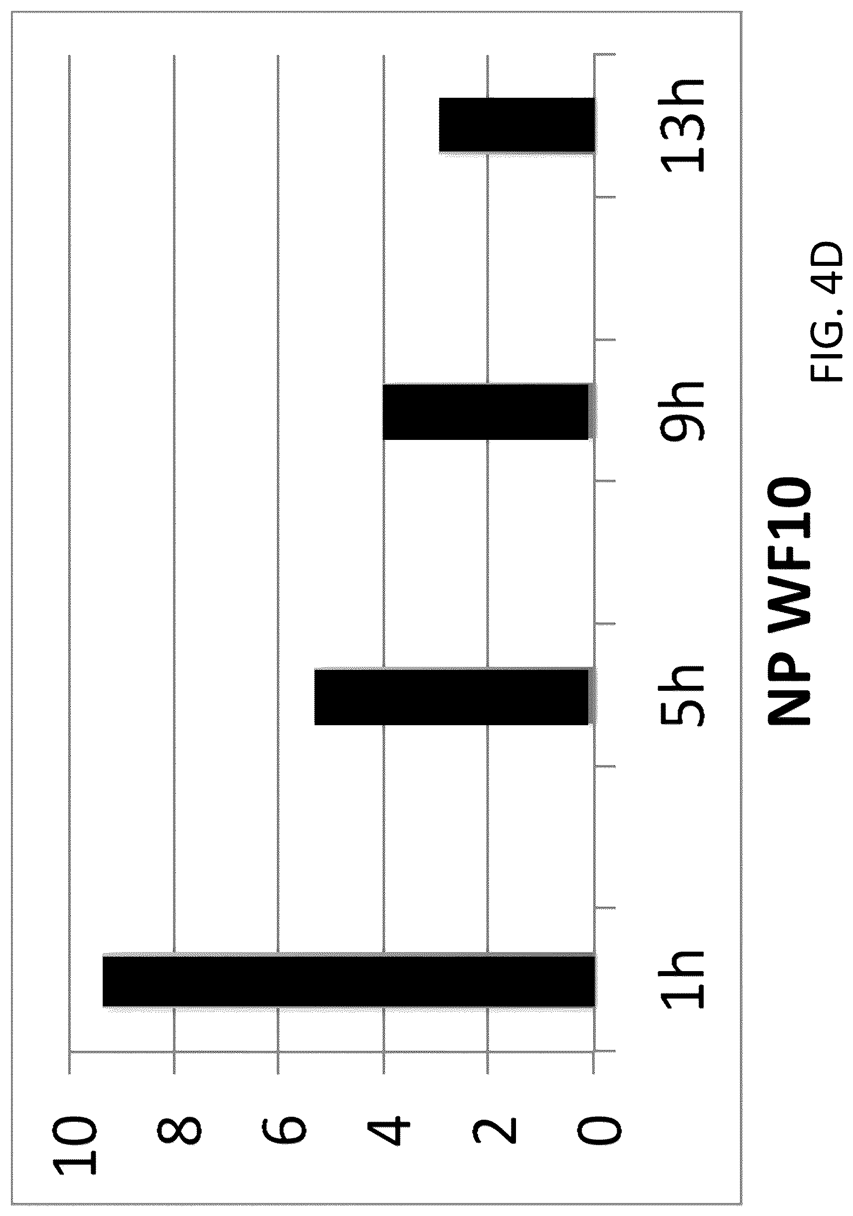 Patent US12098382 Figure 9 – Recombinant influenza viruses and constructs and uses thereof