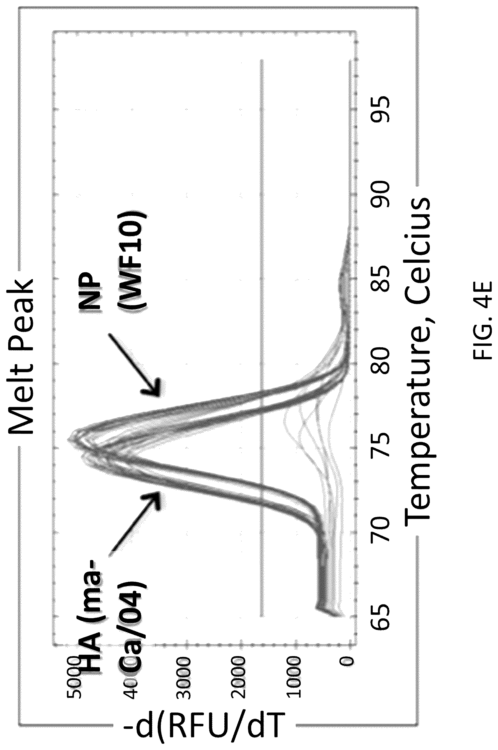 Patent US12098382 Figure 10 – Recombinant influenza viruses and constructs and uses thereof