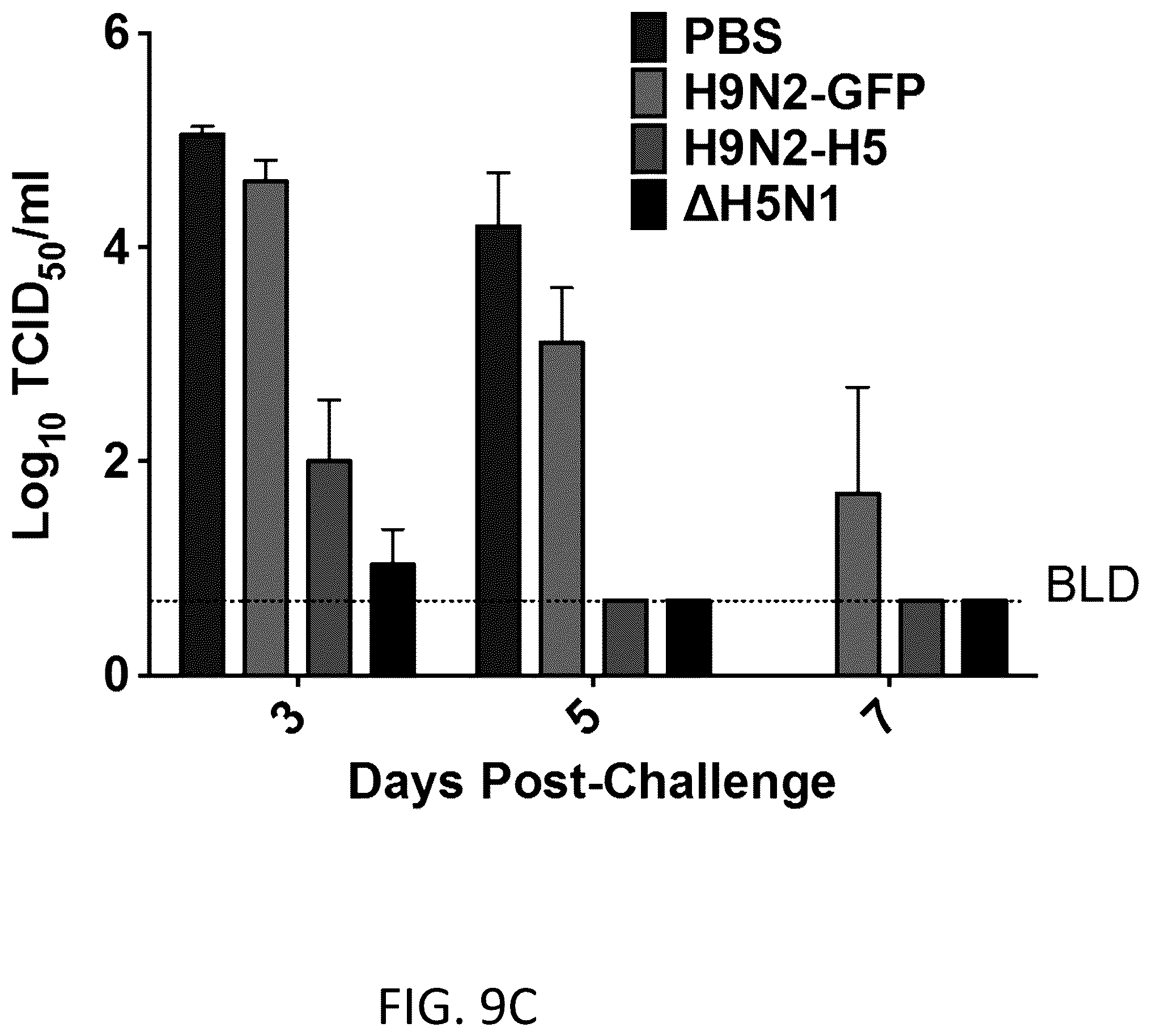 Patent US12098382 Figure 19 – Recombinant influenza viruses and constructs and uses thereof