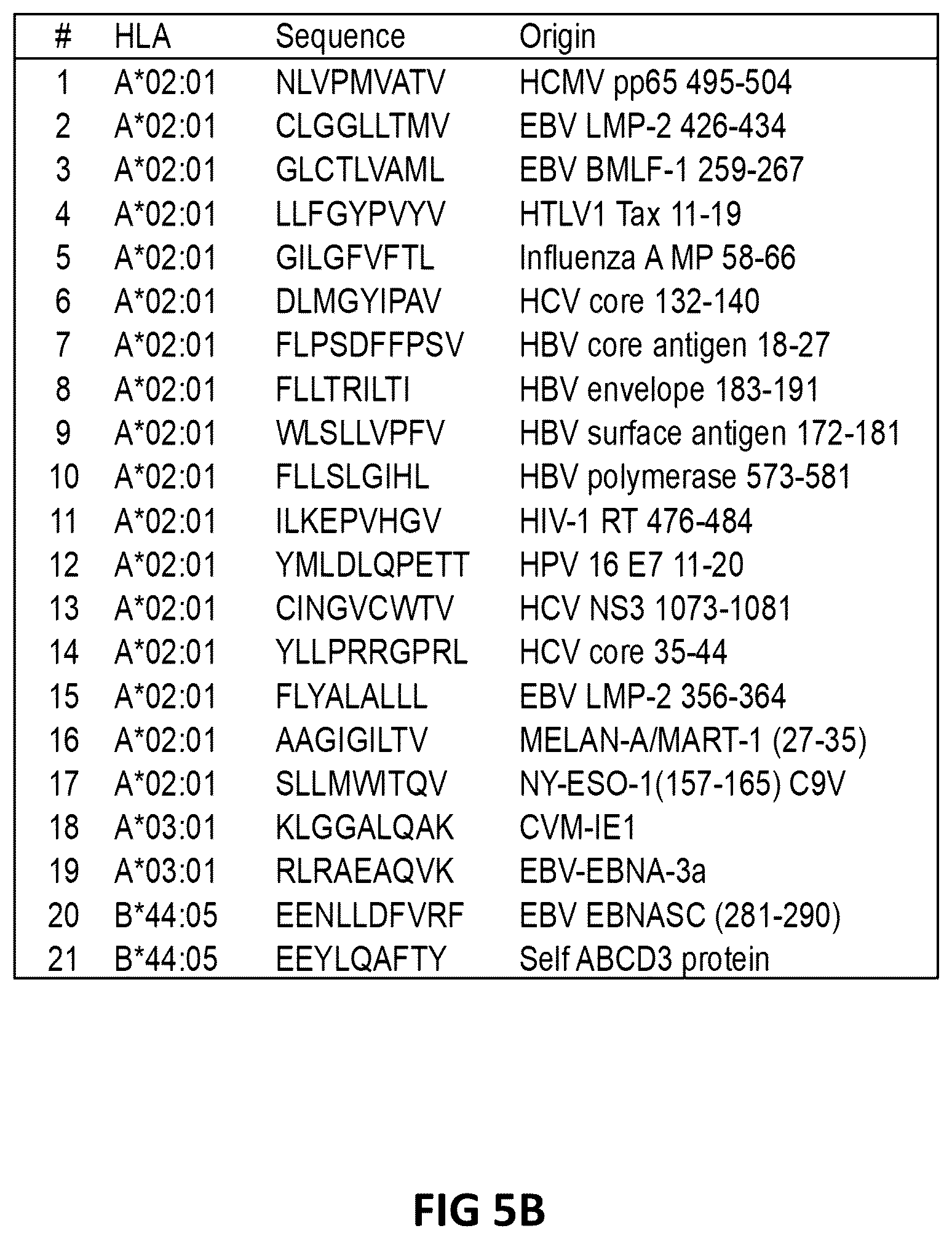 Patent US12098383 Figure 6 – Modified adenoviruses