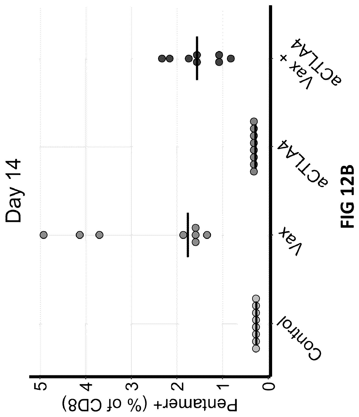 Patent US12098383 Figure 15 – Modified adenoviruses