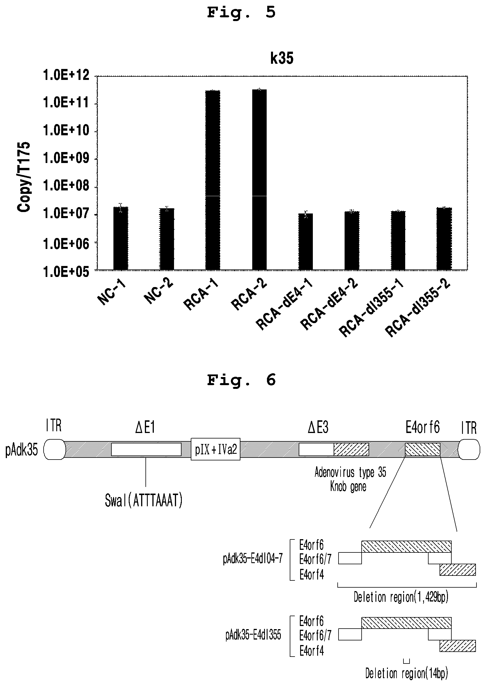 Patent US12098384 Figure 3 – Adenoviral vector not including replication competent adenovirus, and use thereof