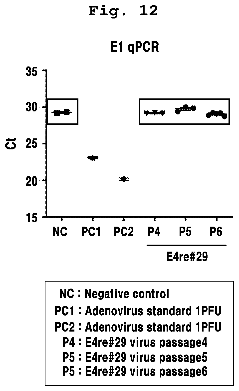 Patent US12098384 Figure 9 – Adenoviral vector not including replication competent adenovirus, and use thereof