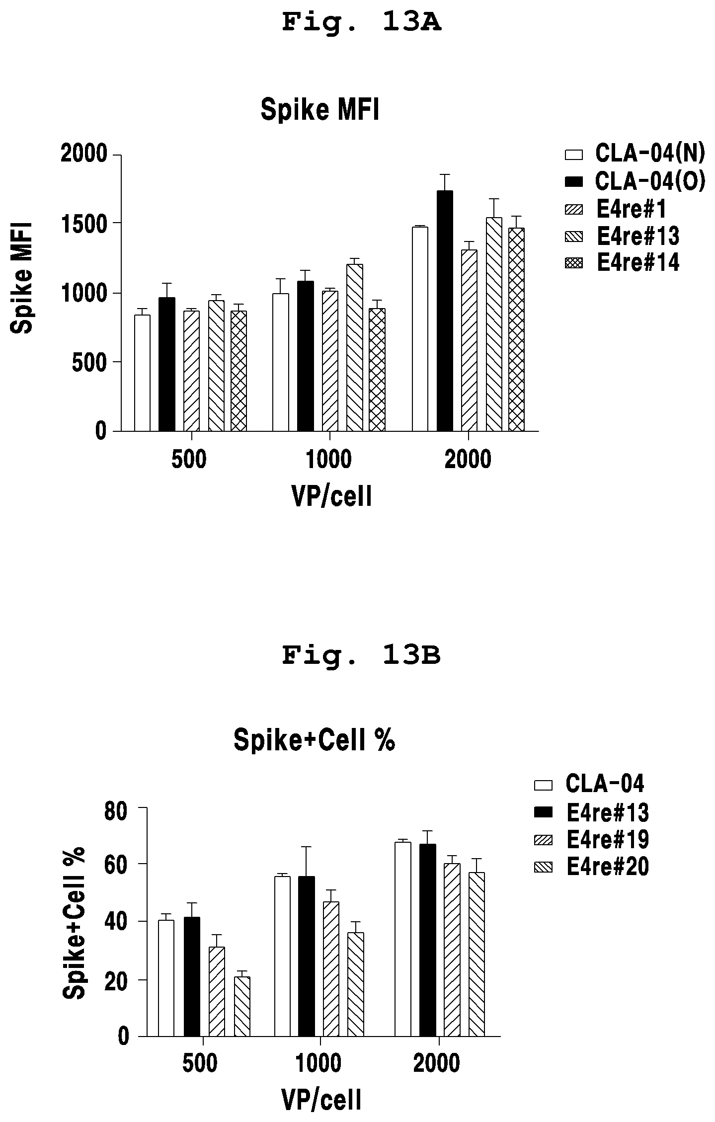 Patent US12098384 Figure 10 – Adenoviral vector not including replication competent adenovirus, and use thereof