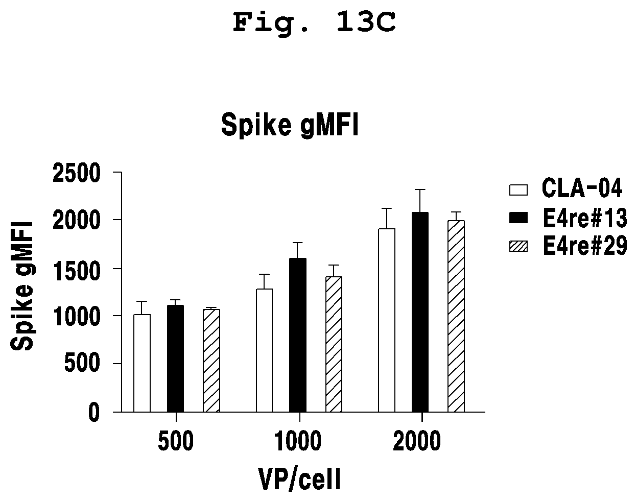 Patent US12098384 Figure 11 – Adenoviral vector not including replication competent adenovirus, and use thereof