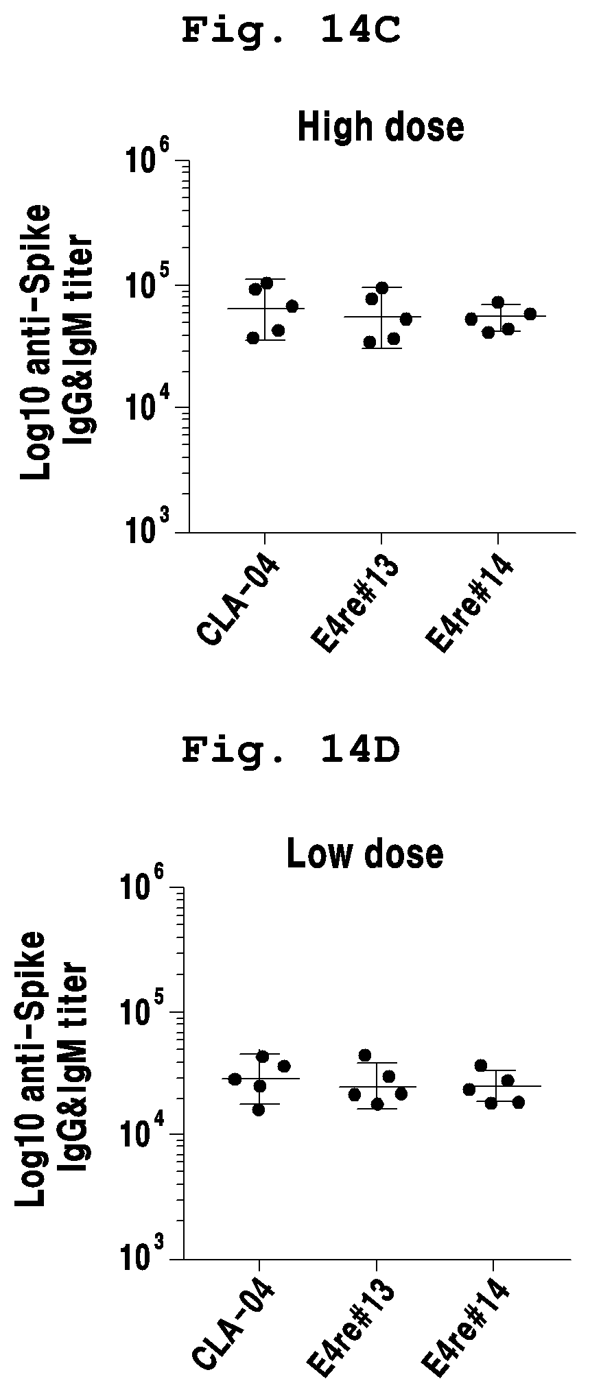 Patent US12098384 Figure 13 – Adenoviral vector not including replication competent adenovirus, and use thereof