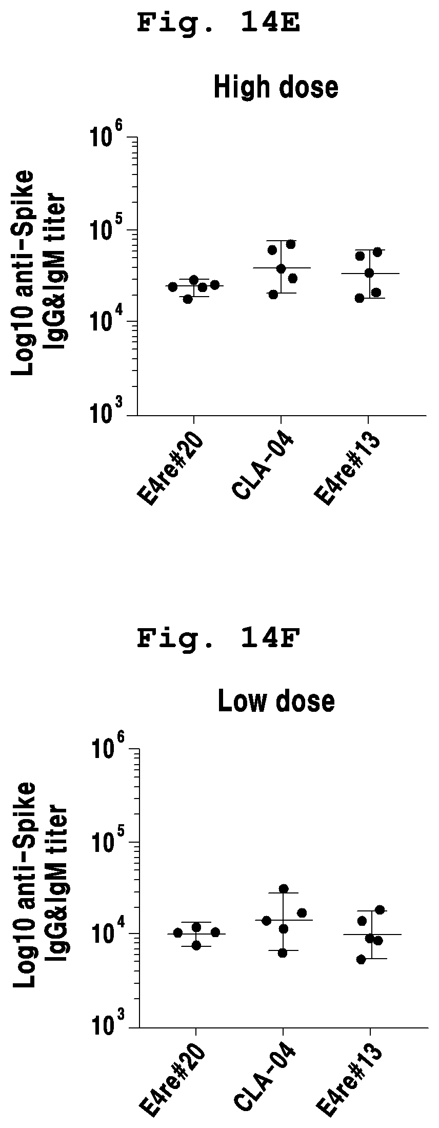 Patent US12098384 Figure 14 – Adenoviral vector not including replication competent adenovirus, and use thereof