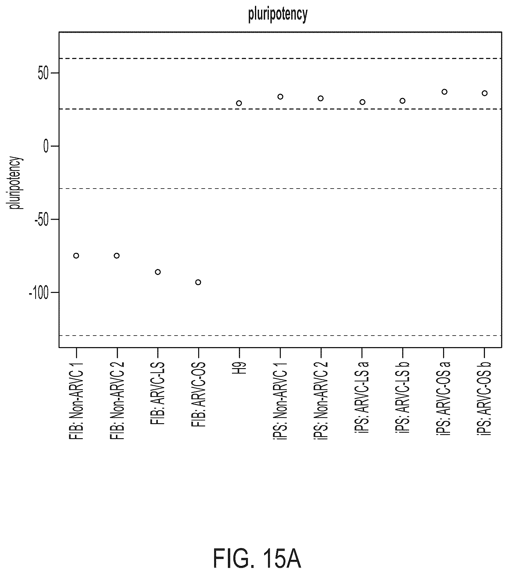 Patent US12098385 Figure 20 – Gene therapy strategy to restore cardiac electrical and structural function in arrhythmogenic right ventricular cardiomyopathy