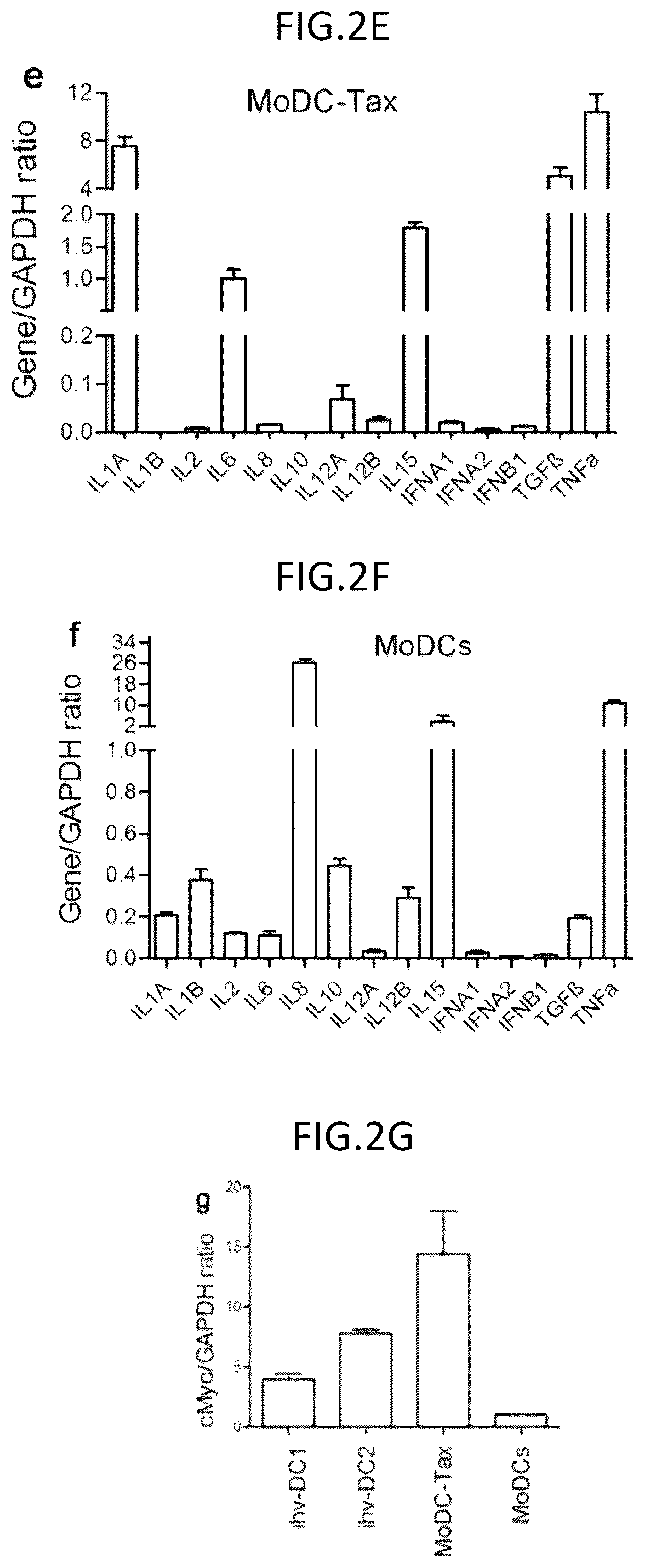 Patent US12098387 Figure 9 – Methods for generating engineered human primary blood dendritic cell lines