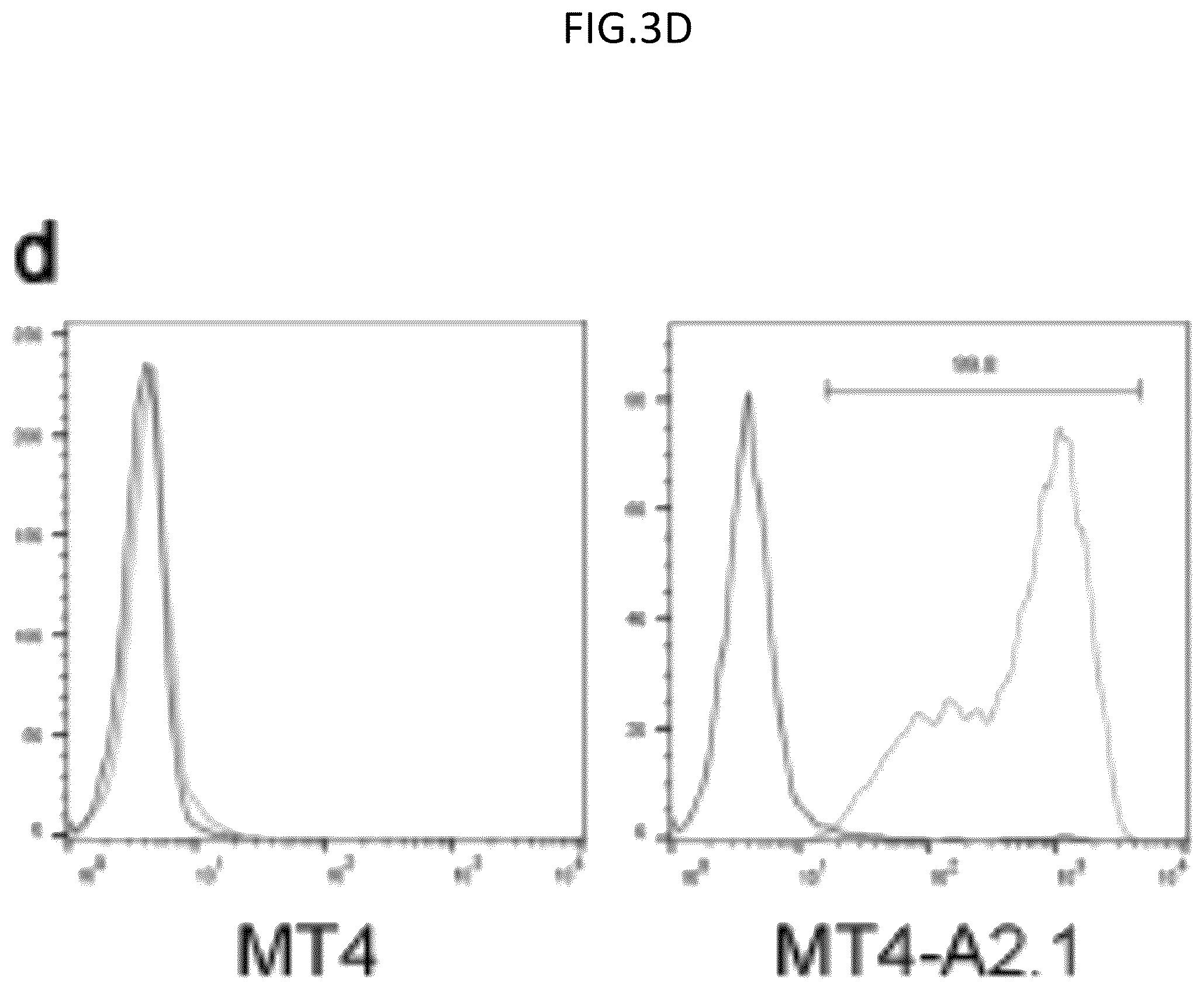 Patent US12098387 Figure 14 – Methods for generating engineered human primary blood dendritic cell lines