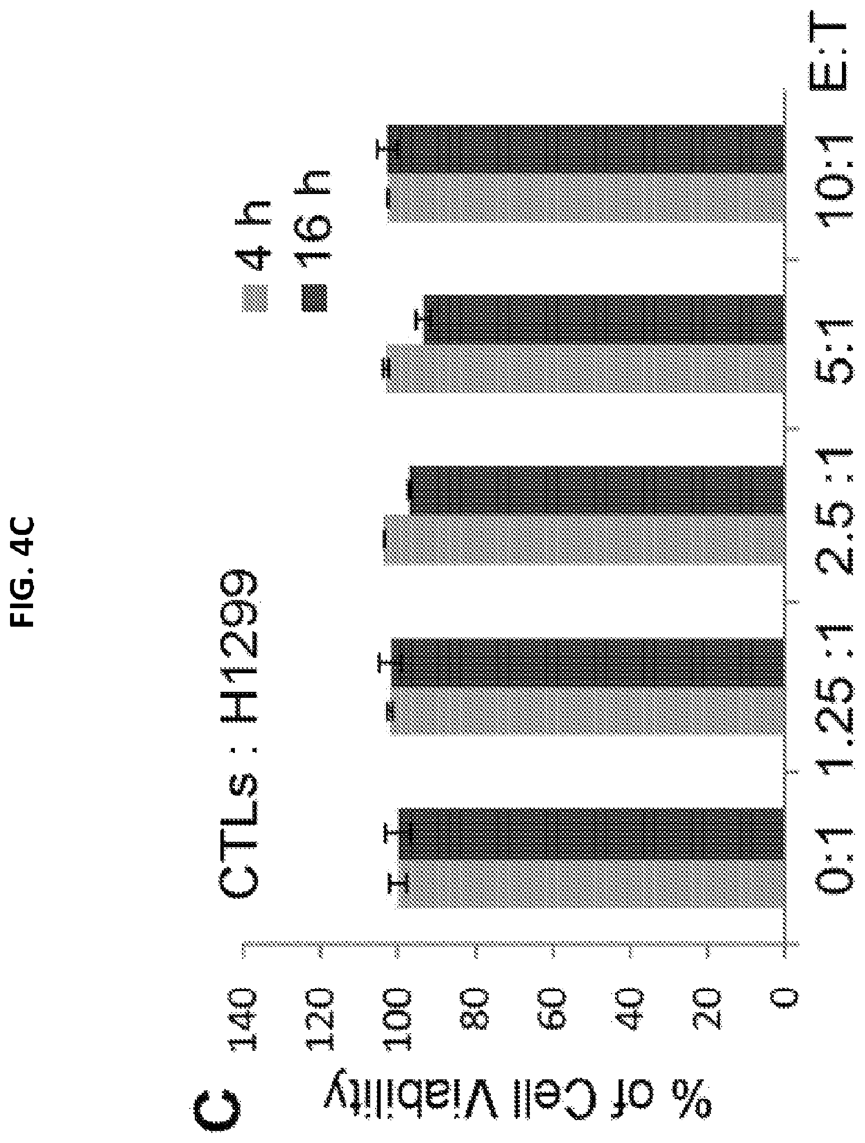 Patent US12098387 Figure 19 – Methods for generating engineered human primary blood dendritic cell lines