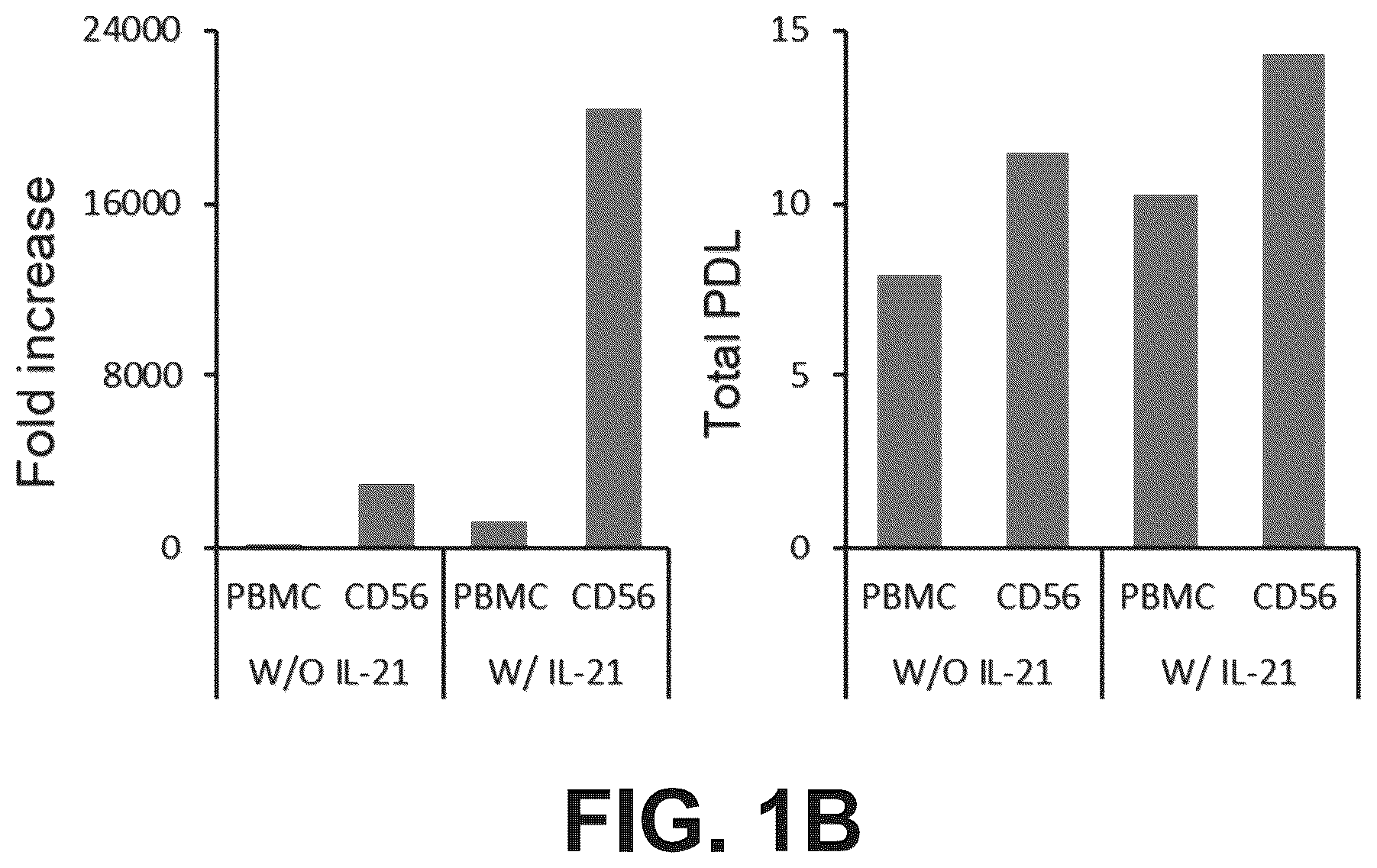 Patent US12098388 Figure 2 – Method of producing natural killer cells and composition for treating cancer