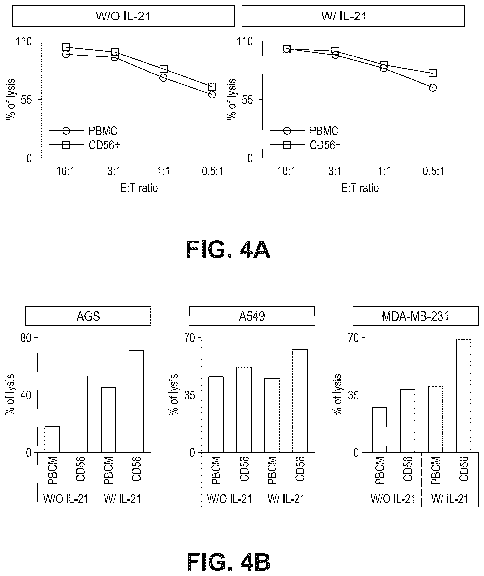 Patent US12098388 Figure 5 – Method of producing natural killer cells and composition for treating cancer
