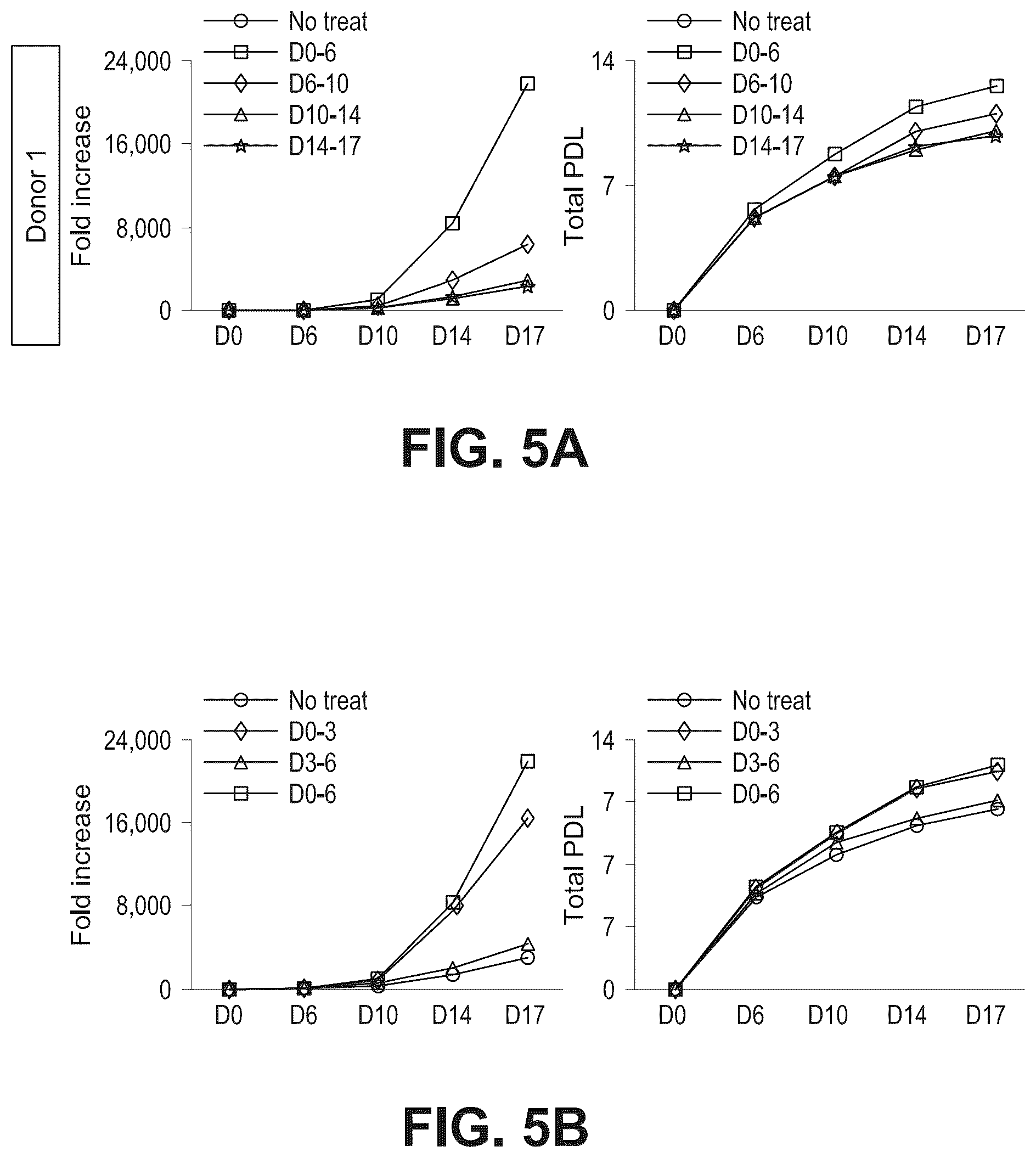 Patent US12098388 Figure 6 – Method of producing natural killer cells and composition for treating cancer