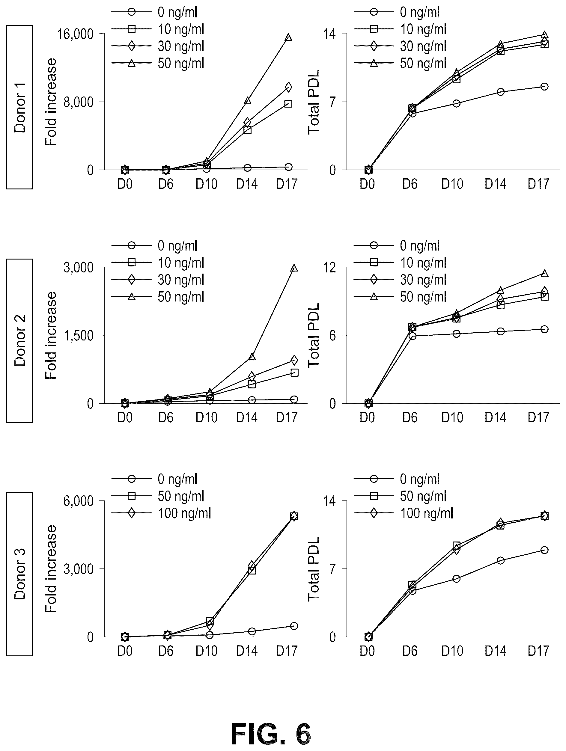 Patent US12098388 Figure 7 – Method of producing natural killer cells and composition for treating cancer