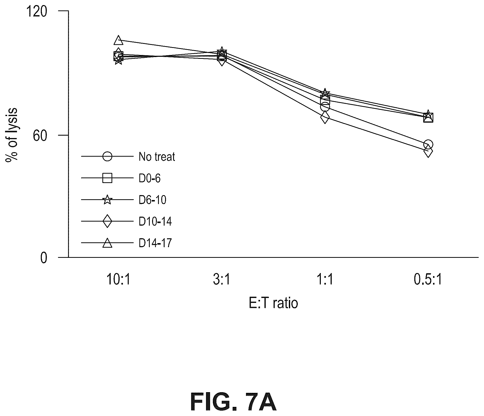 Patent US12098388 Figure 8 – Method of producing natural killer cells and composition for treating cancer