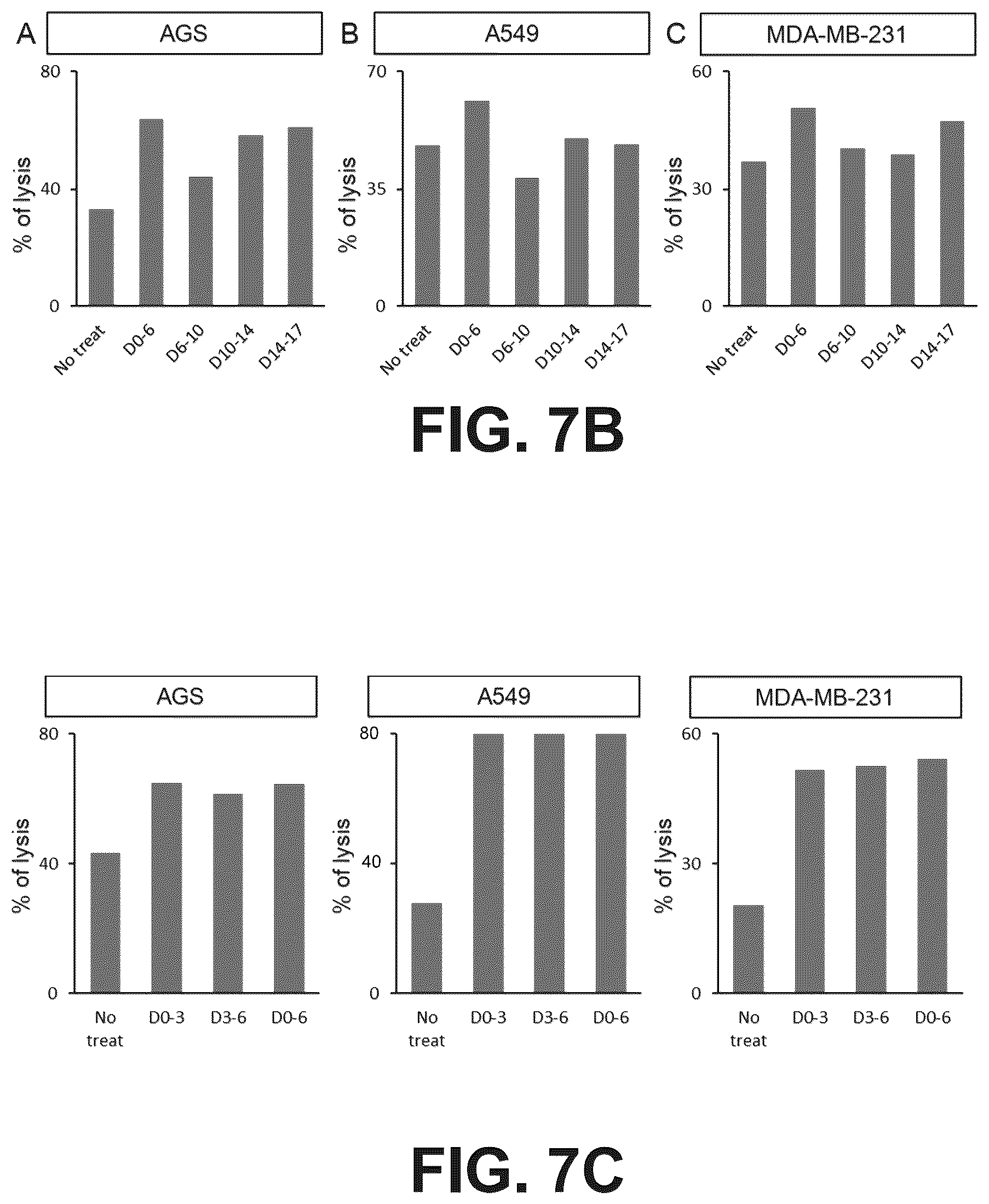 Patent US12098388 Figure 9 – Method of producing natural killer cells and composition for treating cancer