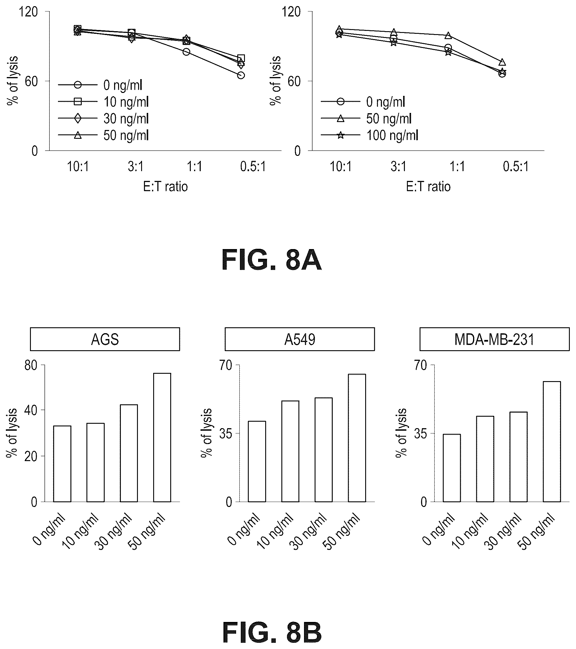 Patent US12098388 Figure 10 – Method of producing natural killer cells and composition for treating cancer