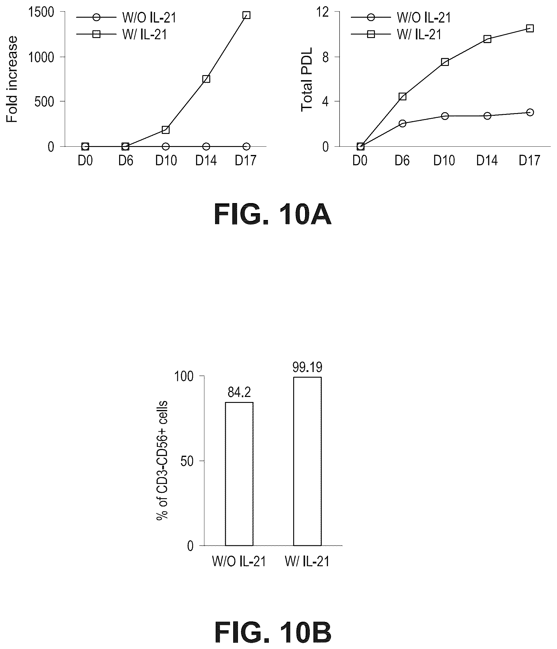 Patent US12098388 Figure 12 – Method of producing natural killer cells and composition for treating cancer
