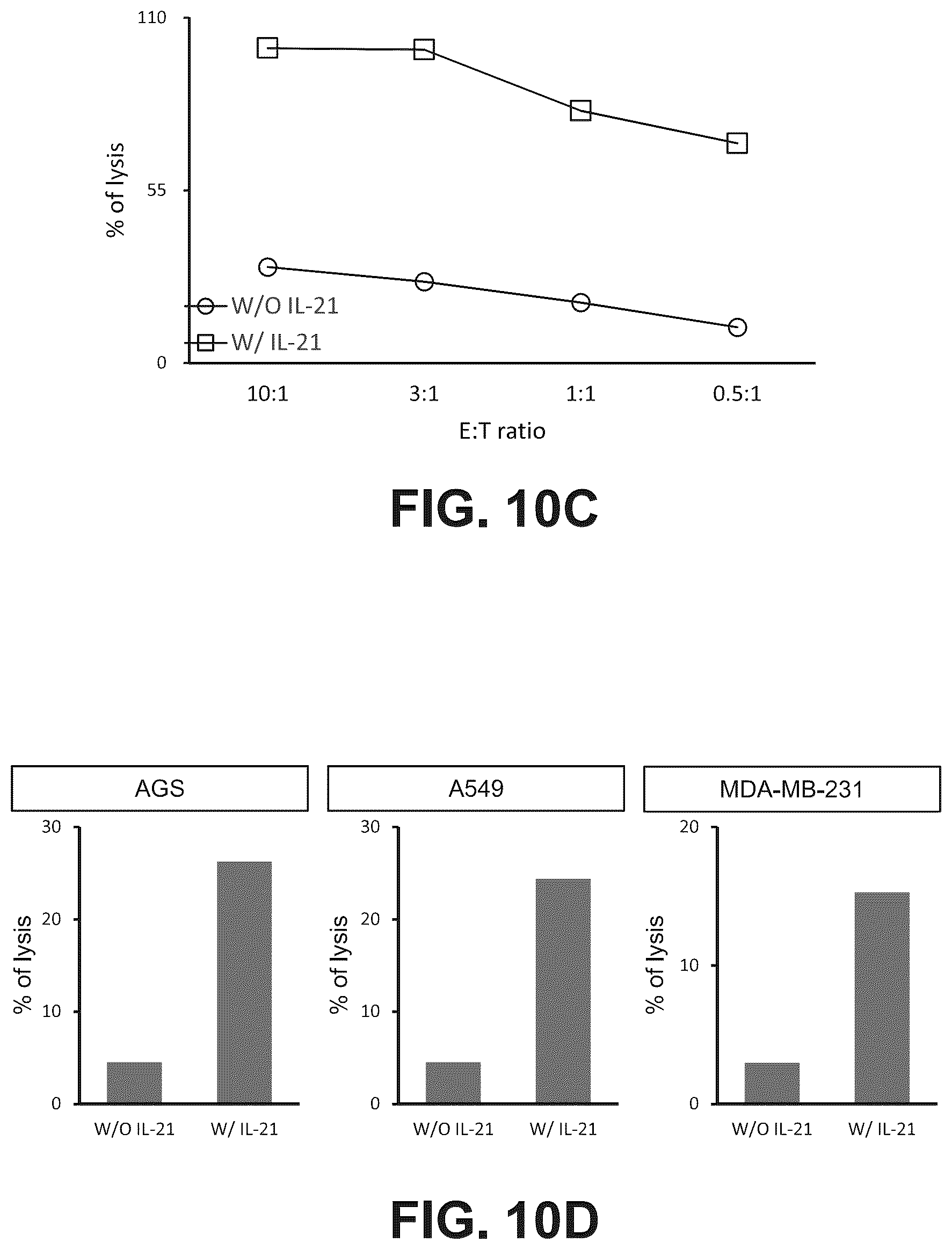 Patent US12098388 Figure 13 – Method of producing natural killer cells and composition for treating cancer