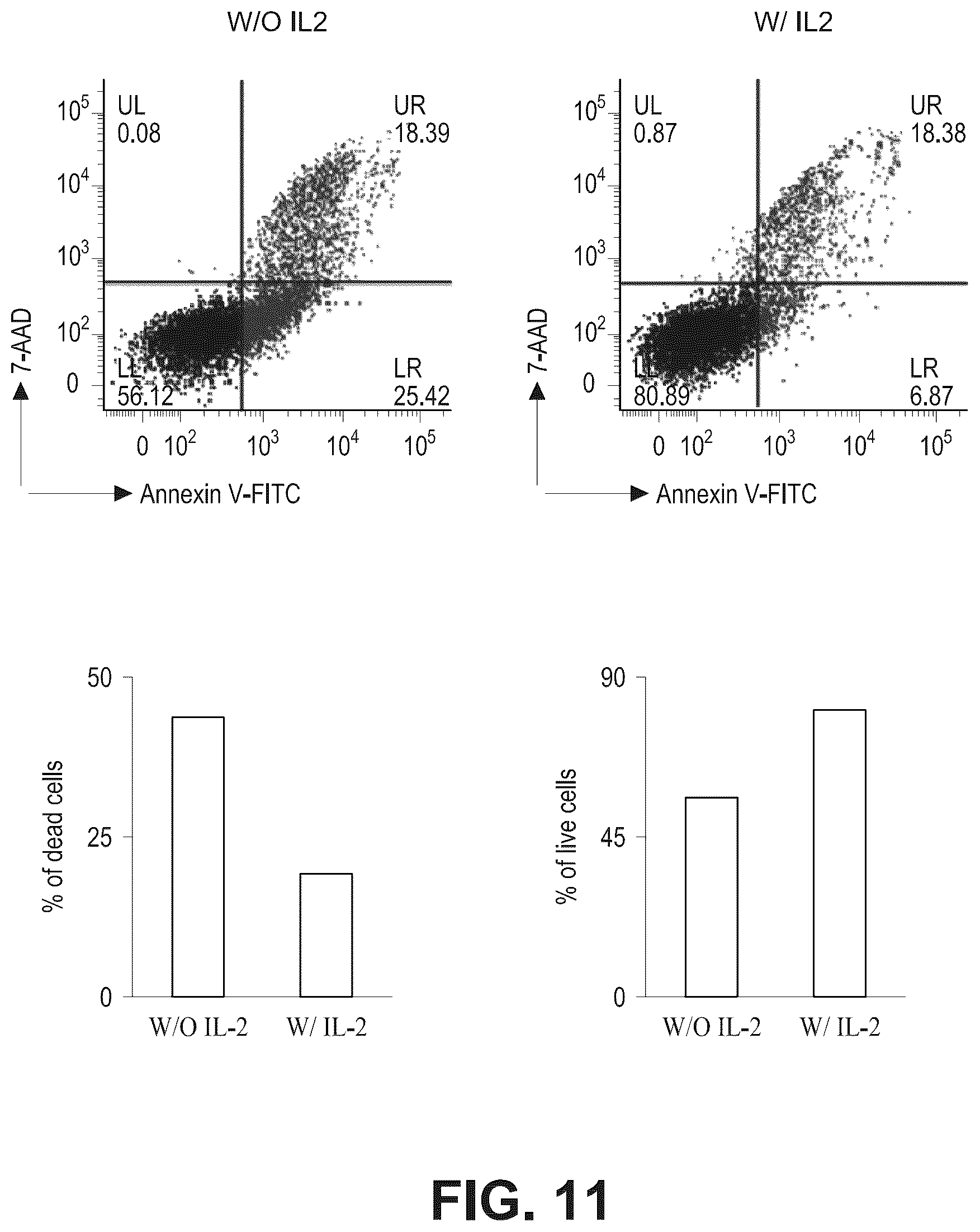 Patent US12098388 Figure 14 – Method of producing natural killer cells and composition for treating cancer