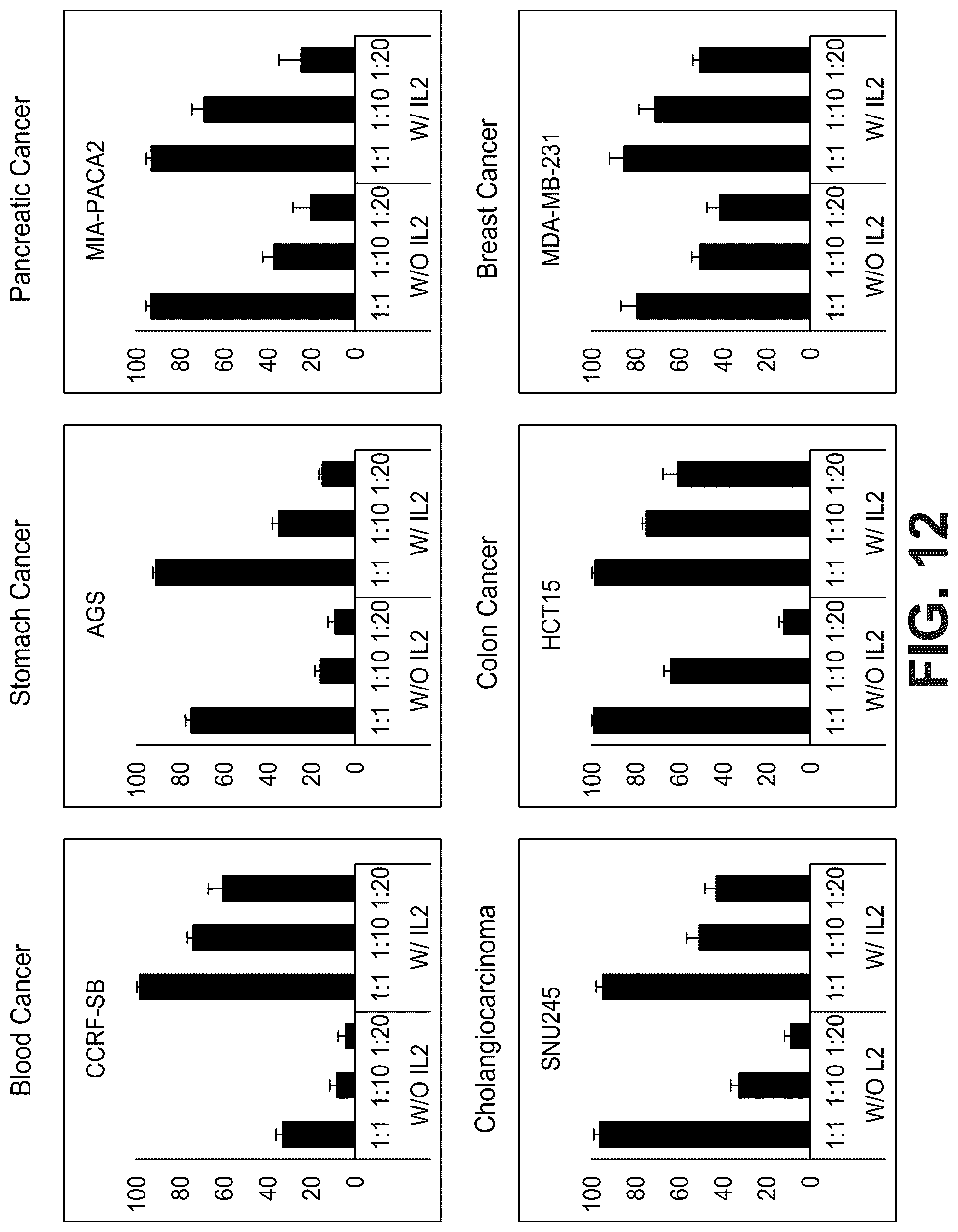 Patent US12098388 Figure 15 – Method of producing natural killer cells and composition for treating cancer