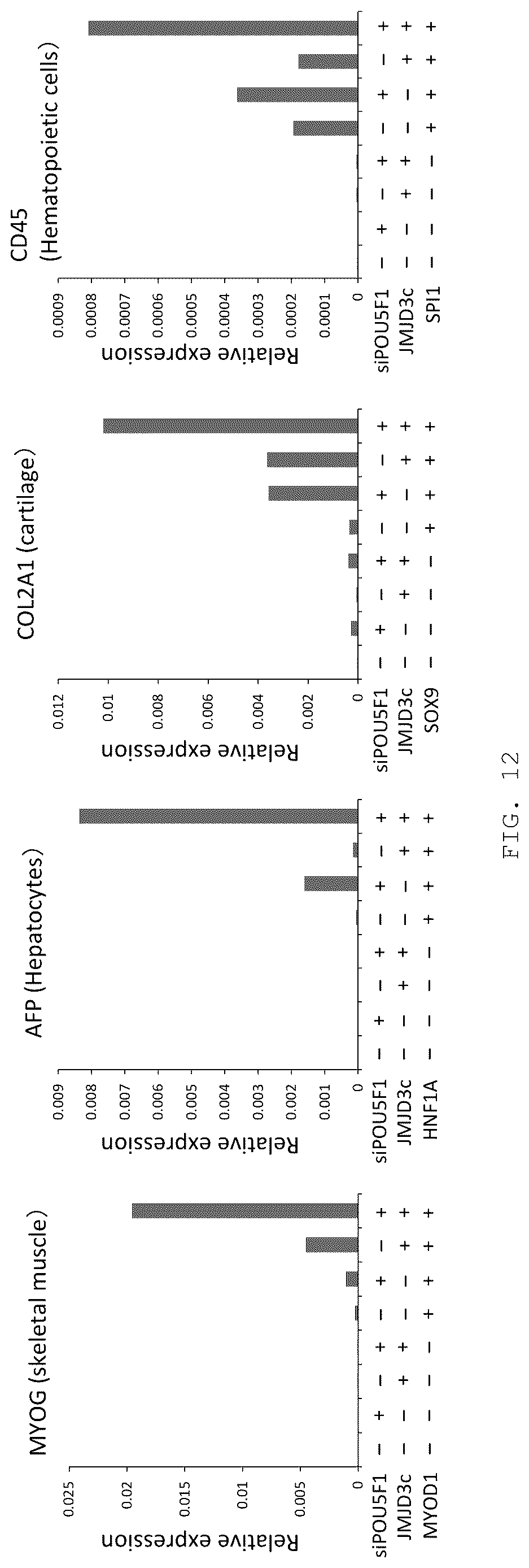 Patent US12098389 Figure 9 – Method for promoting differentiation of pluripotent stem cells by reducing undifferentiated state thereof