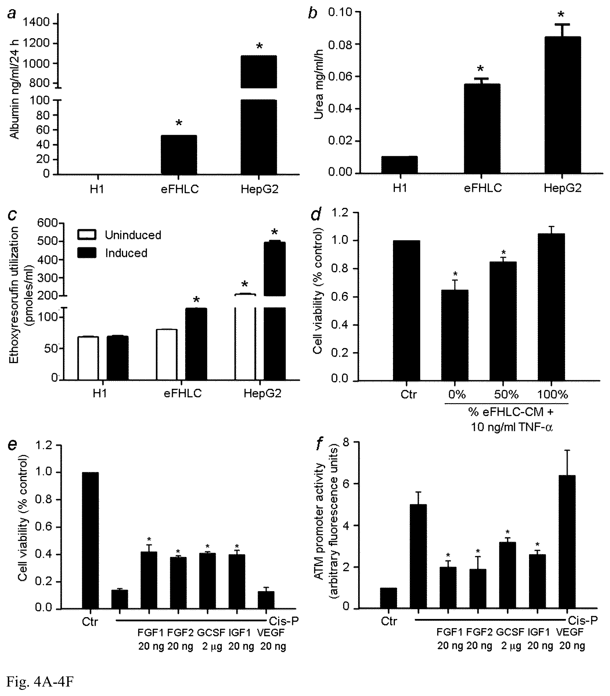 Patent US12098391 Figure 4 – Generation of hepatocytes from pluripotent stem cells