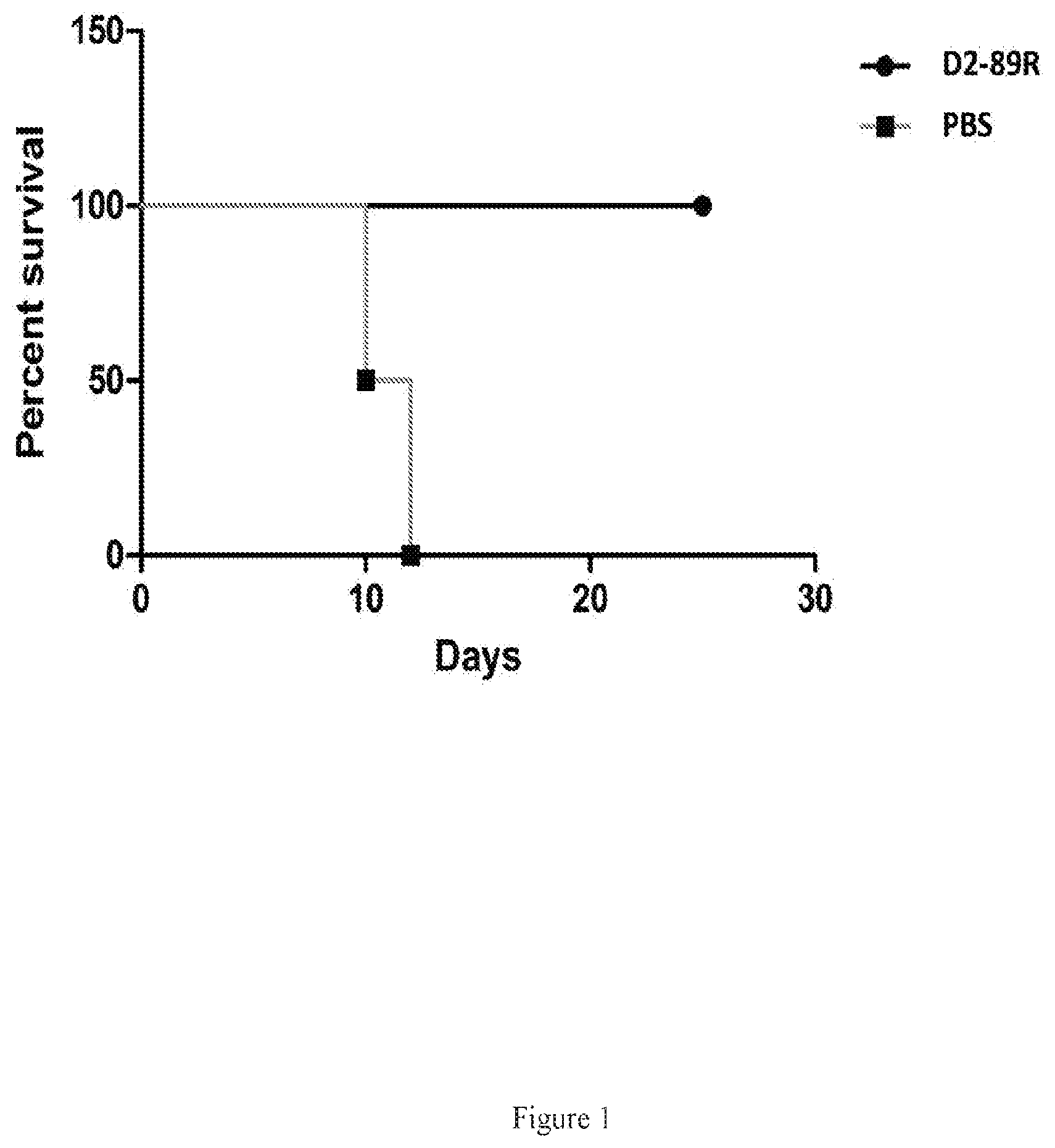 Patent US12098393 Figure 1 – Mammal-specific growth-defective arbovirus