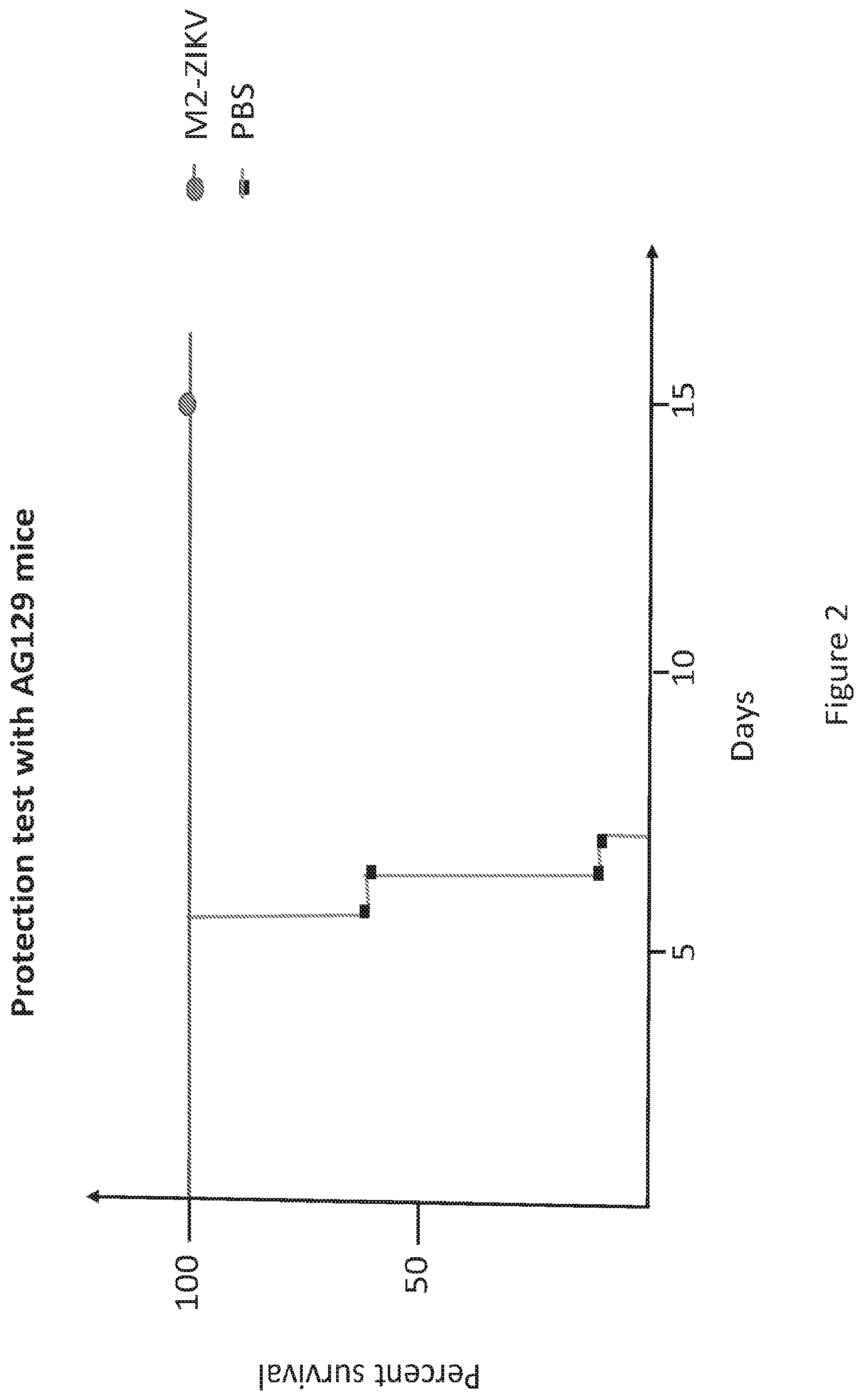Patent US12098393 Figure 2 – Mammal-specific growth-defective arbovirus
