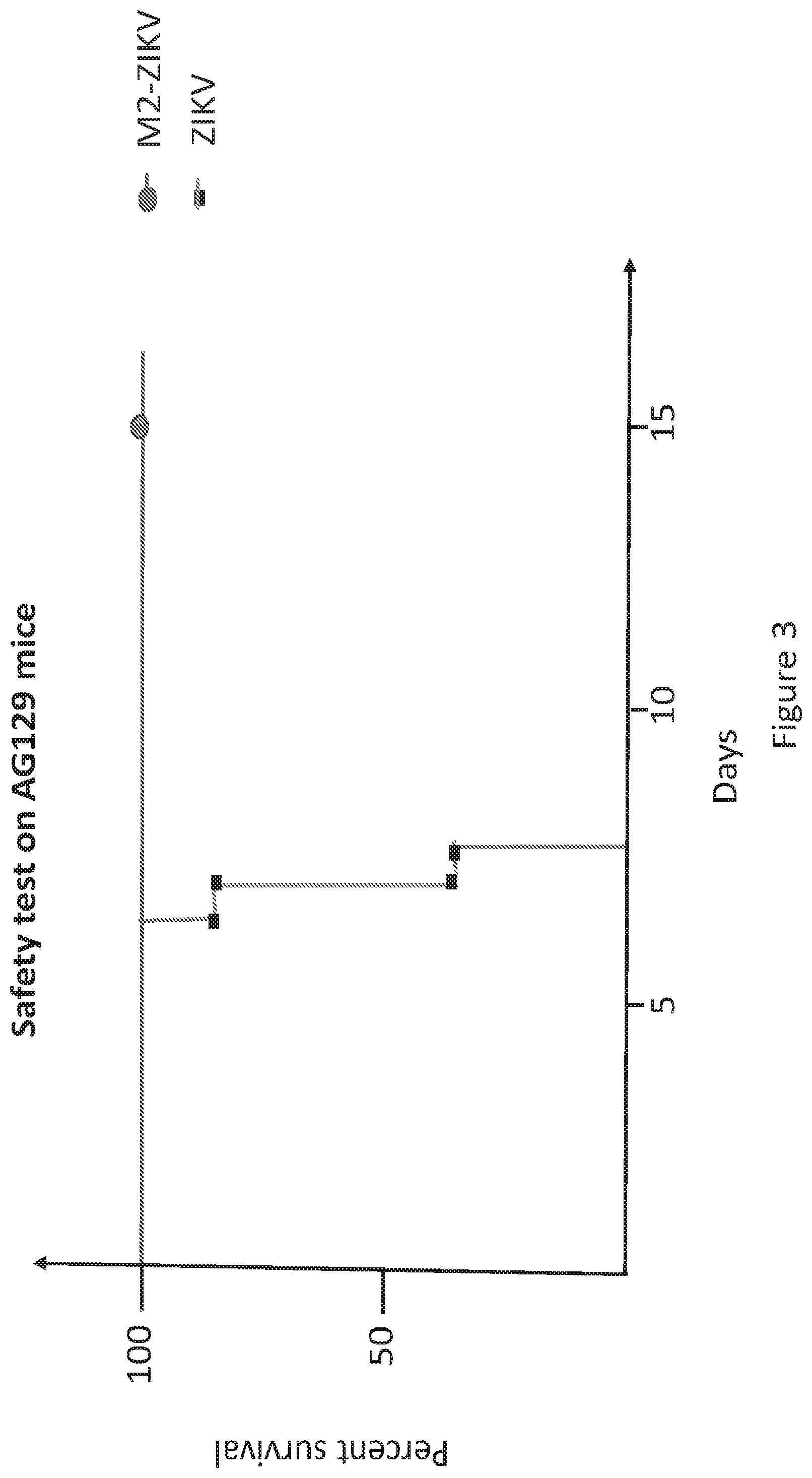 Patent US12098393 Figure 3 – Mammal-specific growth-defective arbovirus