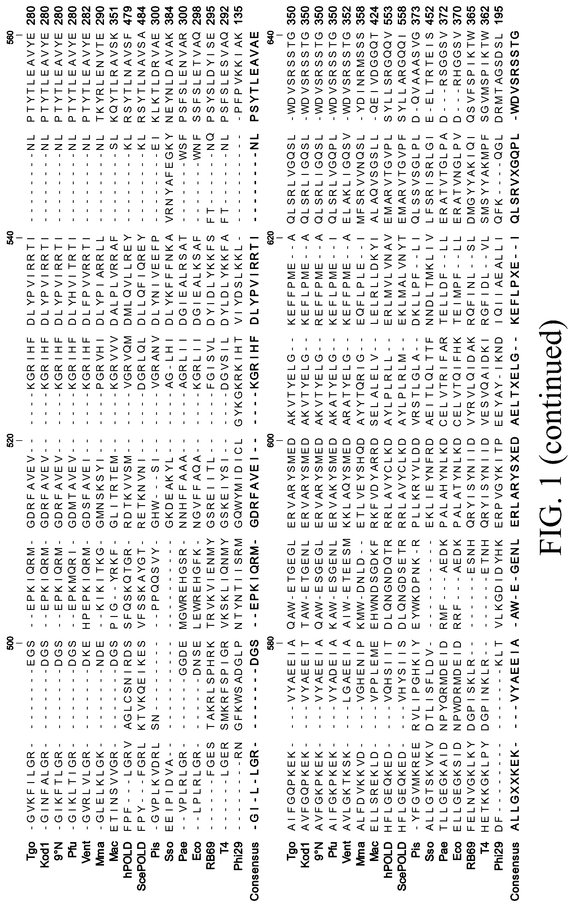 Patent US12098396 Figure 4 – Polymerase variants for template-independent enzymatic nucleic acids synthesis and kit comprising the same