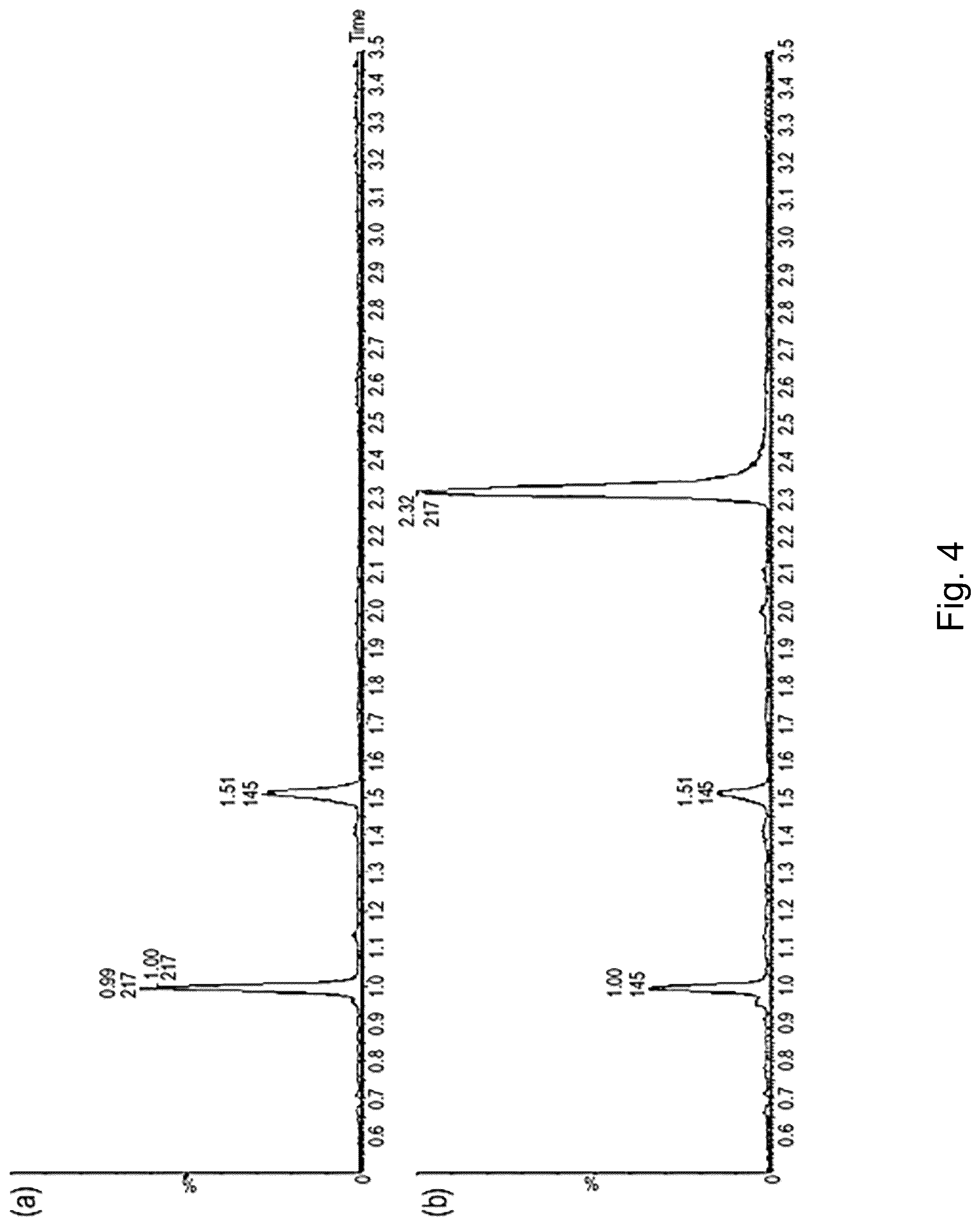 Patent US12098397 Figure 4 – Materials and methods for producing alkaloids