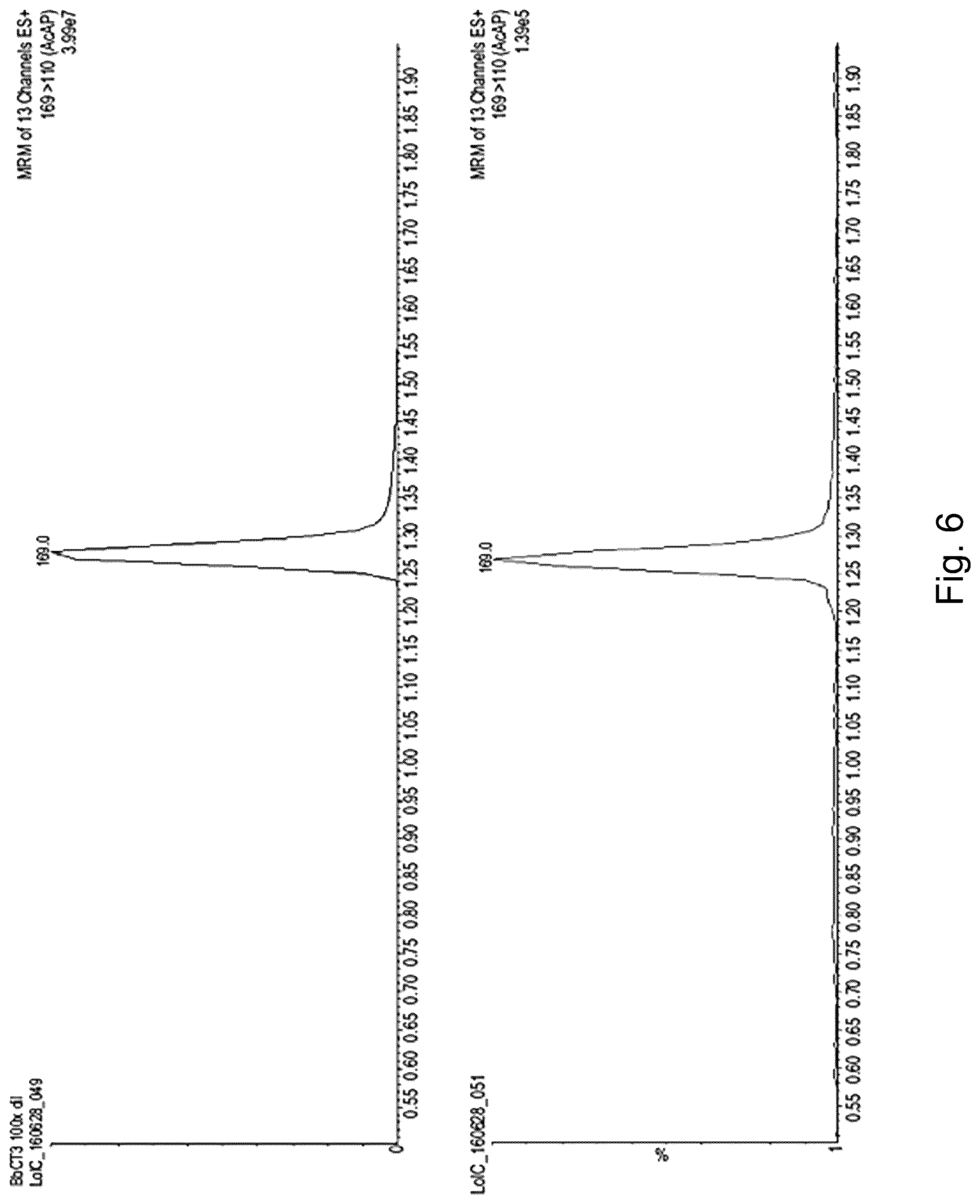 Patent US12098397 Figure 6 – Materials and methods for producing alkaloids