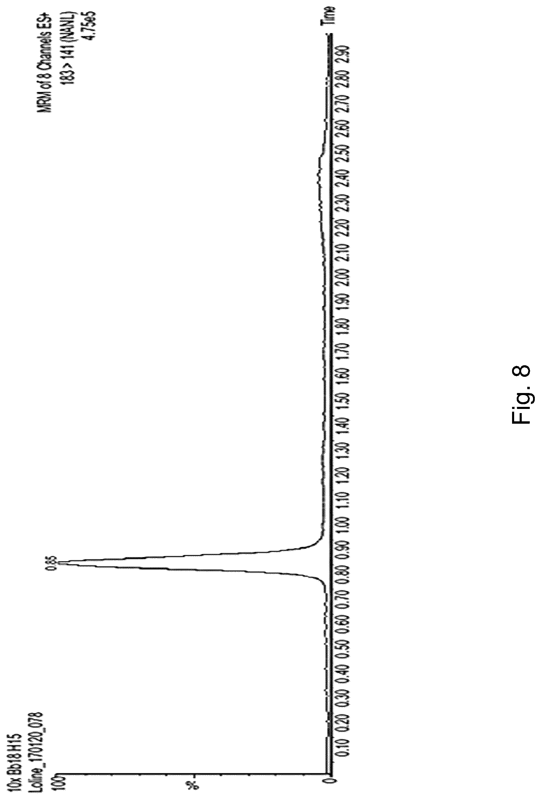 Patent US12098397 Figure 8 – Materials and methods for producing alkaloids