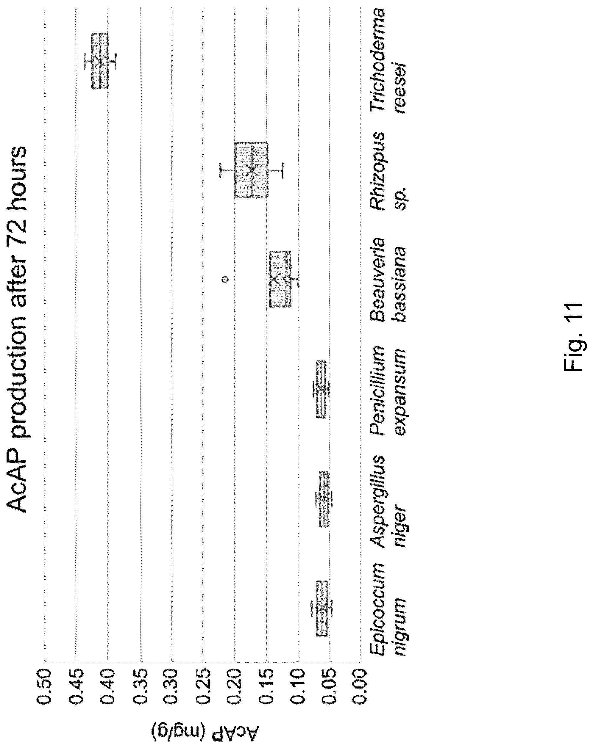 Patent US12098397 Figure 11 – Materials and methods for producing alkaloids