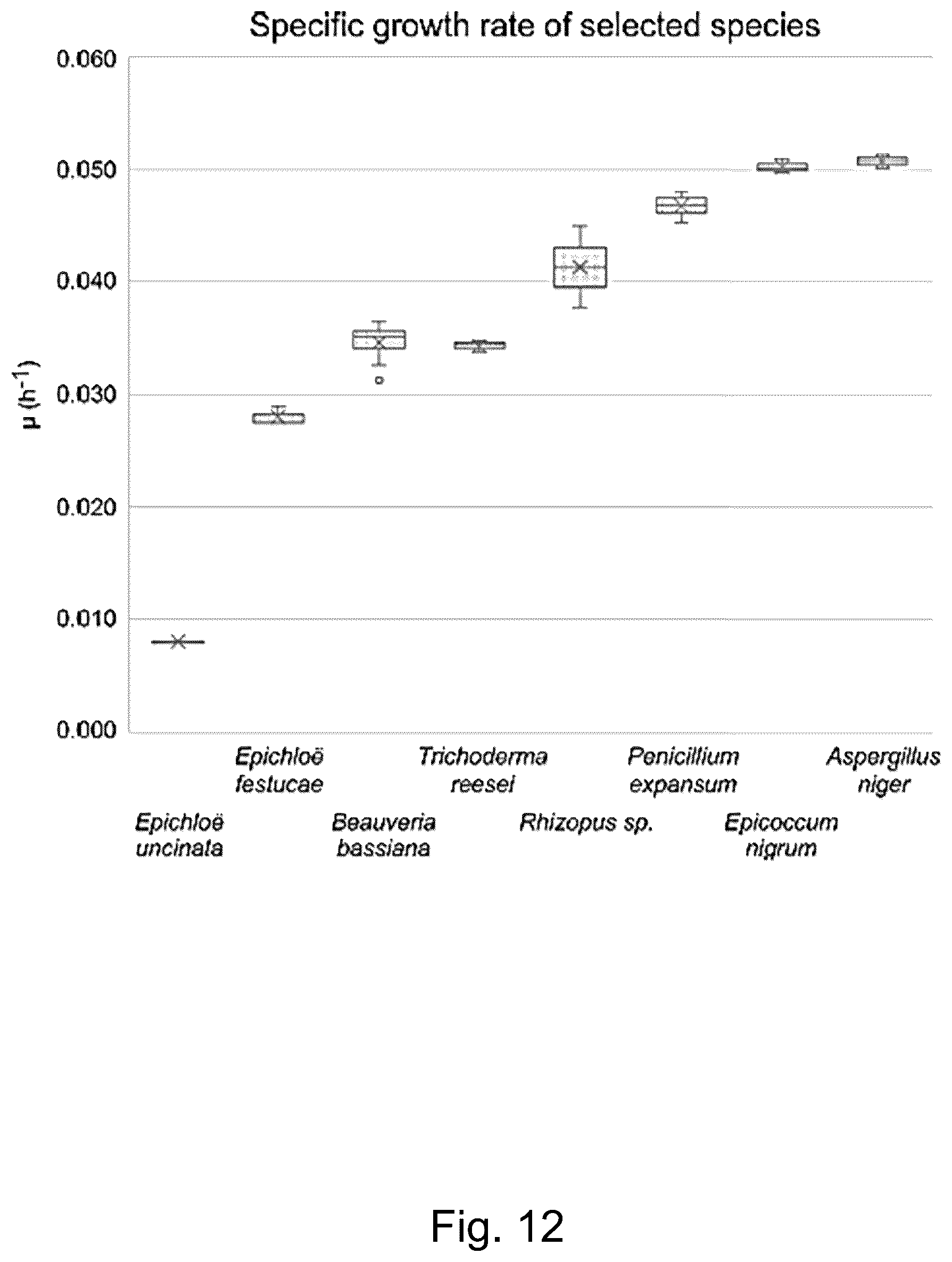 Patent US12098397 Figure 12 – Materials and methods for producing alkaloids
