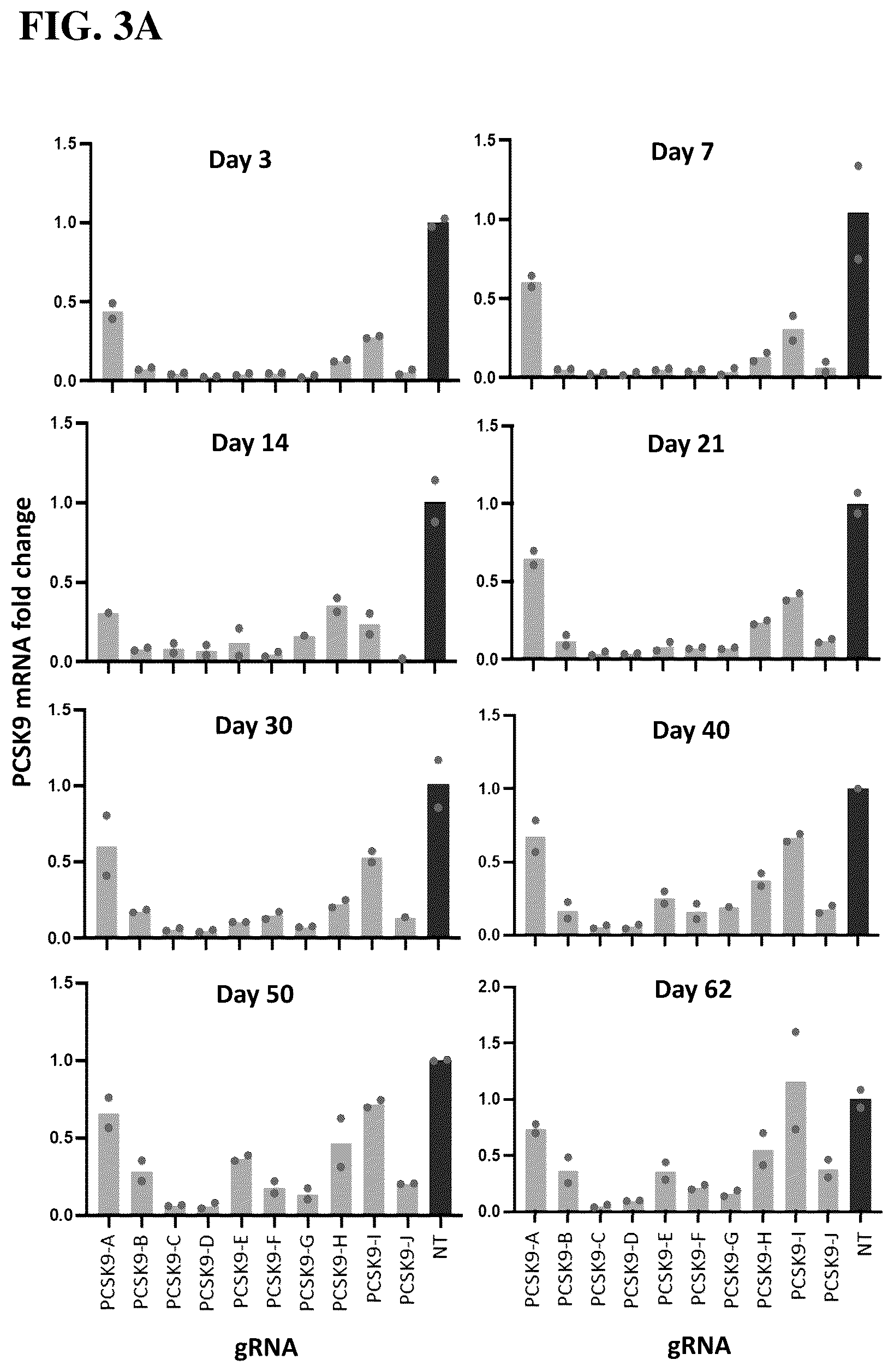 Patent US12098399 Figure 3 – Compositions, systems, and methods for epigenetic regulation of proprotein convertase subtilisin/kexin type 9 (PCSK9) gene expression