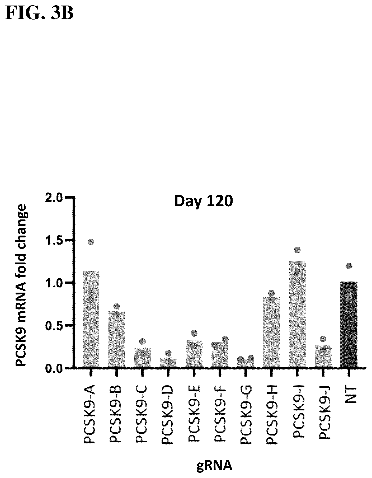 Patent US12098399 Figure 4 – Compositions, systems, and methods for epigenetic regulation of proprotein convertase subtilisin/kexin type 9 (PCSK9) gene expression