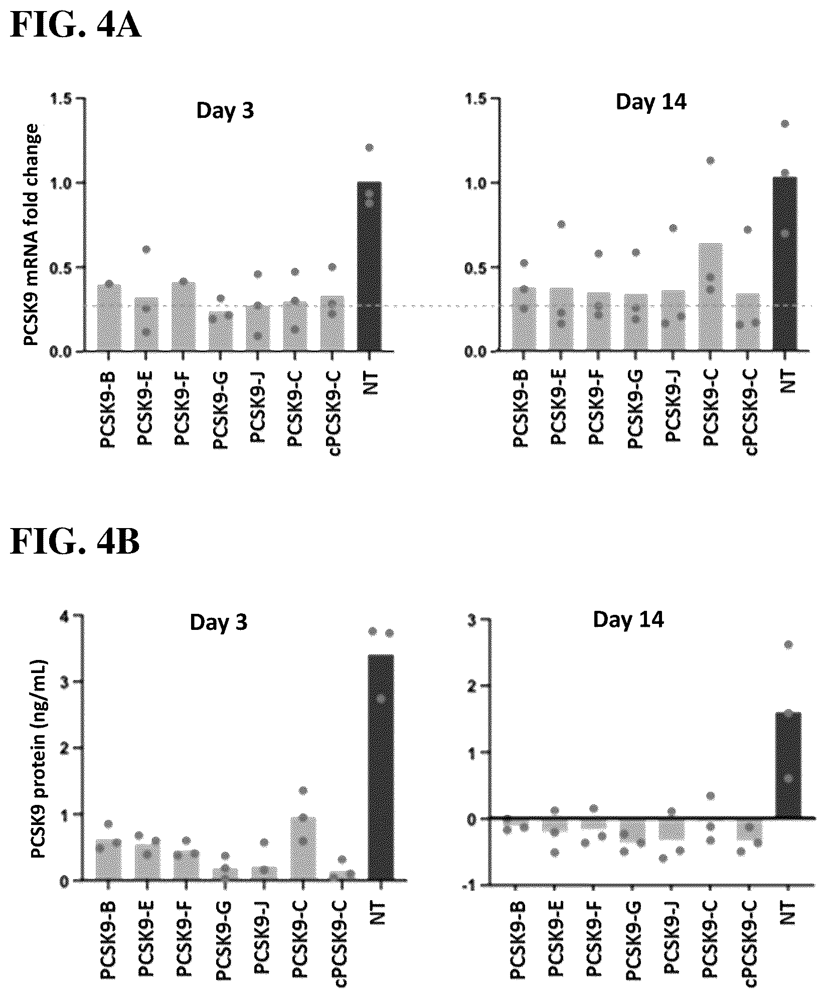 Patent US12098399 Figure 8 – Compositions, systems, and methods for epigenetic regulation of proprotein convertase subtilisin/kexin type 9 (PCSK9) gene expression