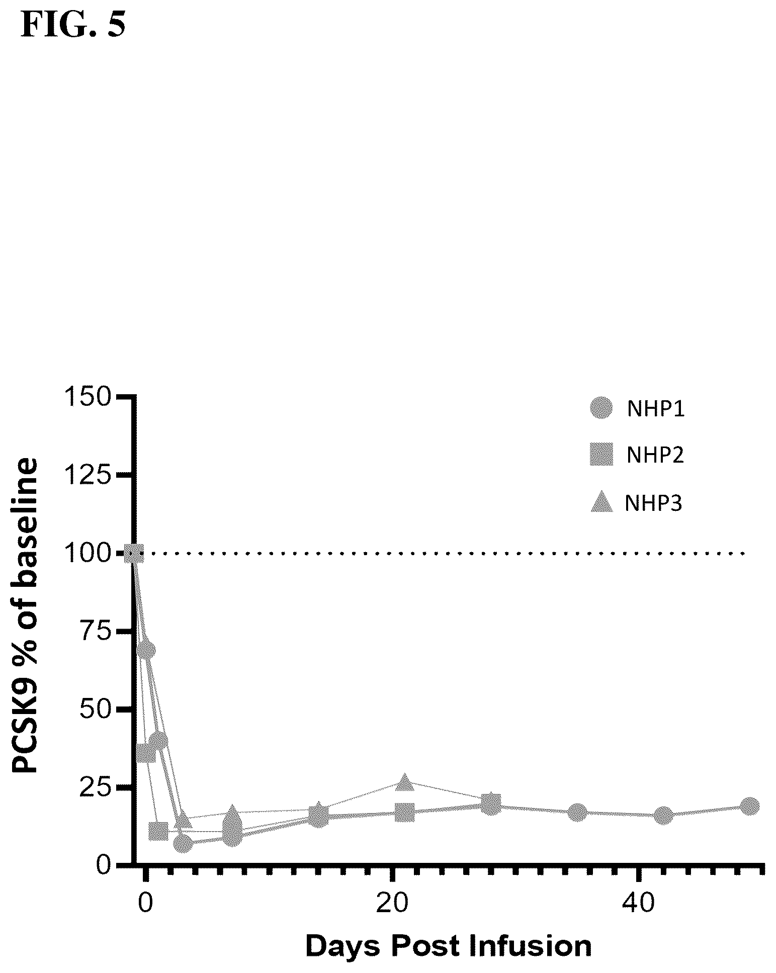 Patent US12098399 Figure 9 – Compositions, systems, and methods for epigenetic regulation of proprotein convertase subtilisin/kexin type 9 (PCSK9) gene expression