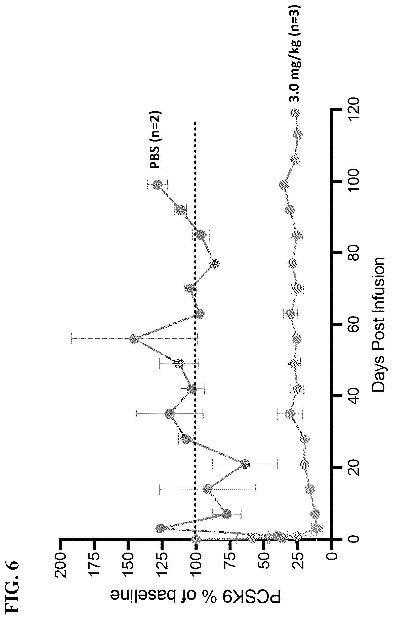 Patent US12098399 Figure 10 – Compositions, systems, and methods for epigenetic regulation of proprotein convertase subtilisin/kexin type 9 (PCSK9) gene expression