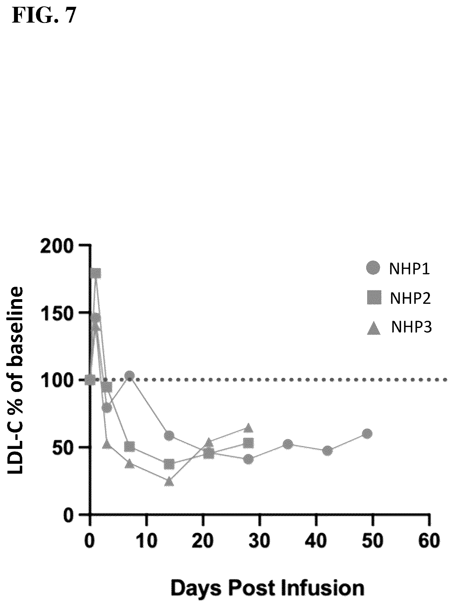 Patent US12098399 Figure 11 – Compositions, systems, and methods for epigenetic regulation of proprotein convertase subtilisin/kexin type 9 (PCSK9) gene expression