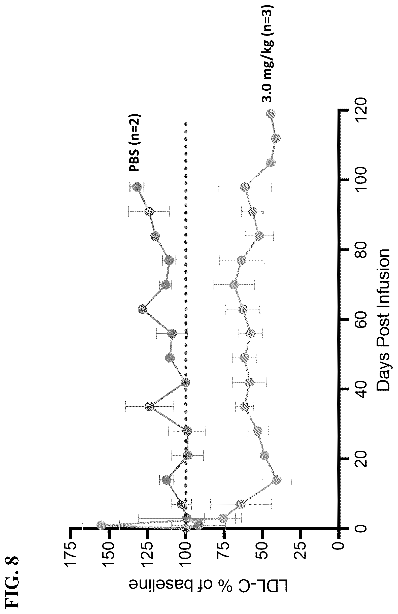 Patent US12098399 Figure 12 – Compositions, systems, and methods for epigenetic regulation of proprotein convertase subtilisin/kexin type 9 (PCSK9) gene expression