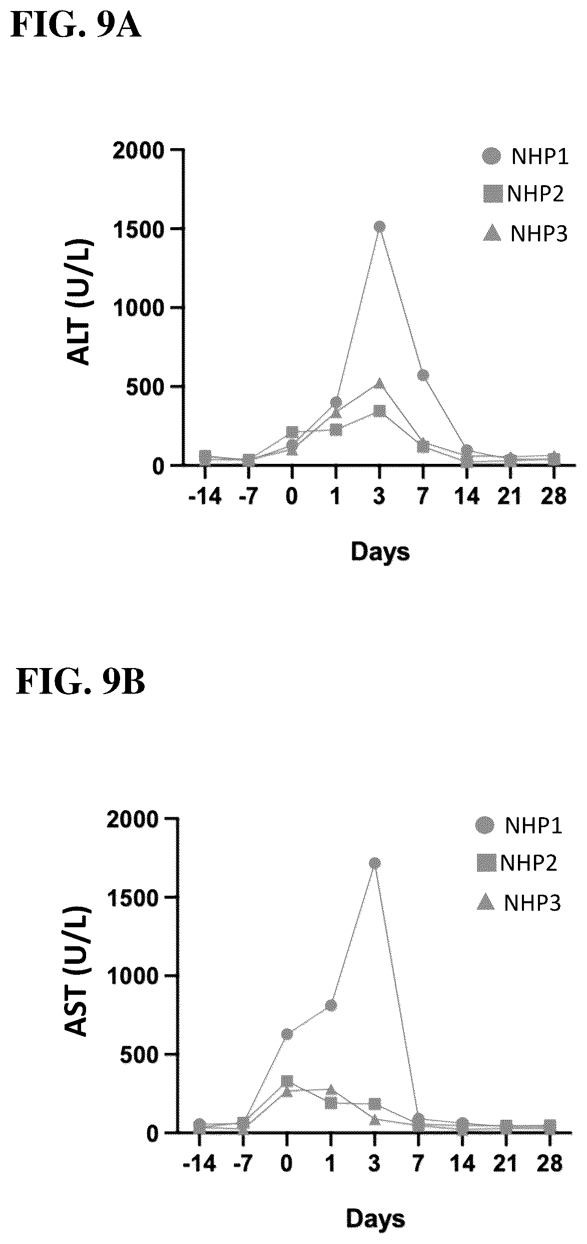 Patent US12098399 Figure 13 – Compositions, systems, and methods for epigenetic regulation of proprotein convertase subtilisin/kexin type 9 (PCSK9) gene expression