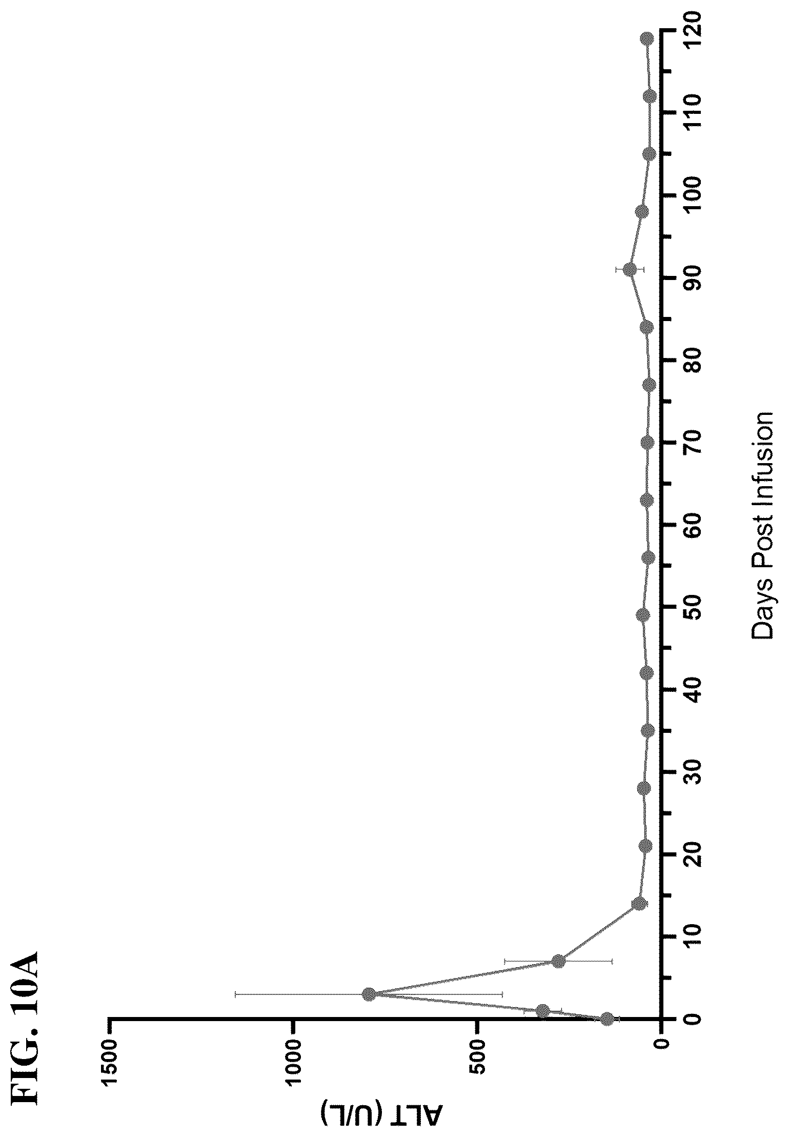 Patent US12098399 Figure 14 – Compositions, systems, and methods for epigenetic regulation of proprotein convertase subtilisin/kexin type 9 (PCSK9) gene expression