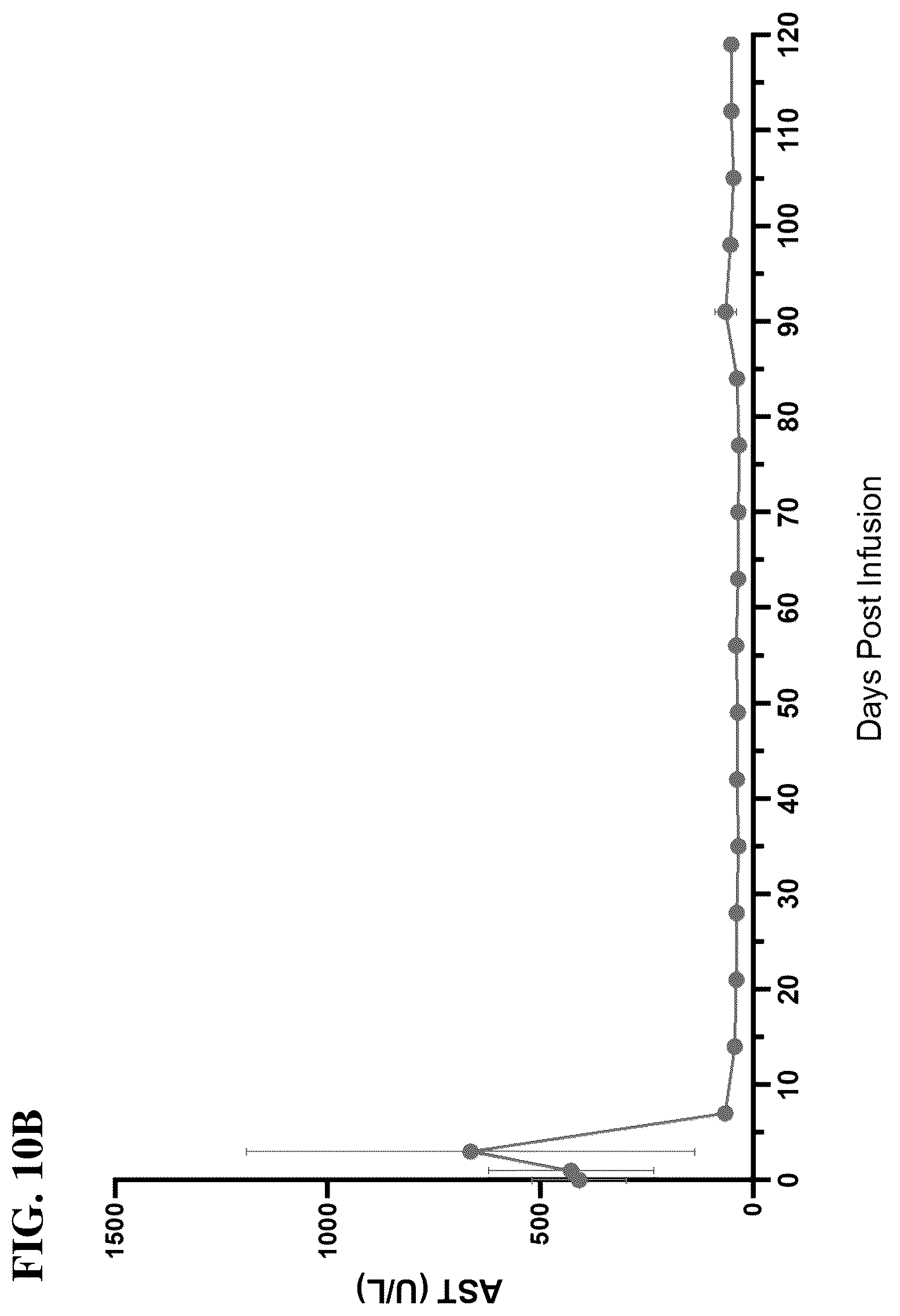 Patent US12098399 Figure 15 – Compositions, systems, and methods for epigenetic regulation of proprotein convertase subtilisin/kexin type 9 (PCSK9) gene expression