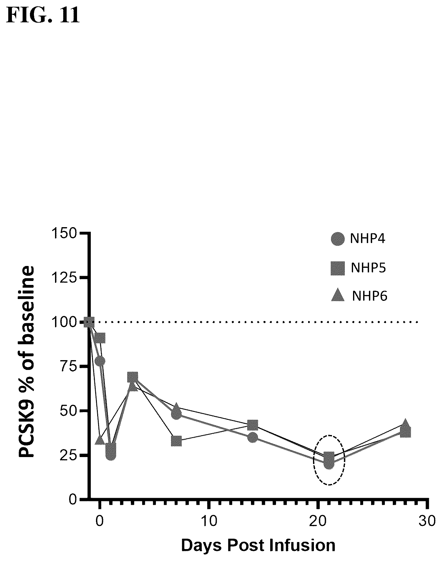 Patent US12098399 Figure 16 – Compositions, systems, and methods for epigenetic regulation of proprotein convertase subtilisin/kexin type 9 (PCSK9) gene expression